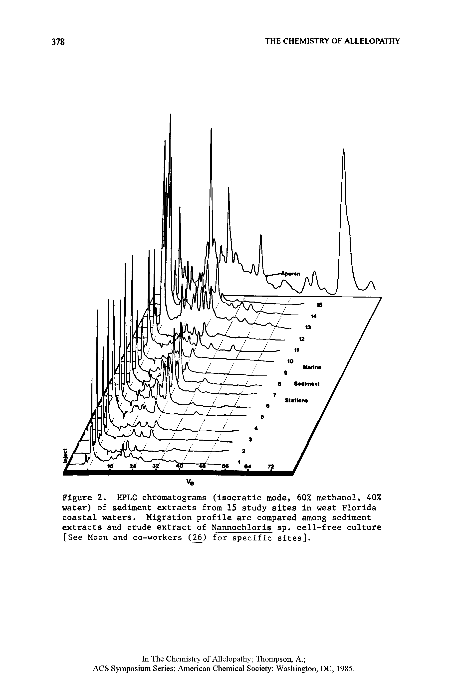 Figure 2. HPLC chromatograms (isocratic mode, 60% methanol, 40% water) of sediment extracts from 15 study sites in west Florida coastal waters. Migration profile are compared among sediment extracts and crude extract of Nannochloris sp. cell-free culture [See Moon and co-workers (.26) for specific sites].