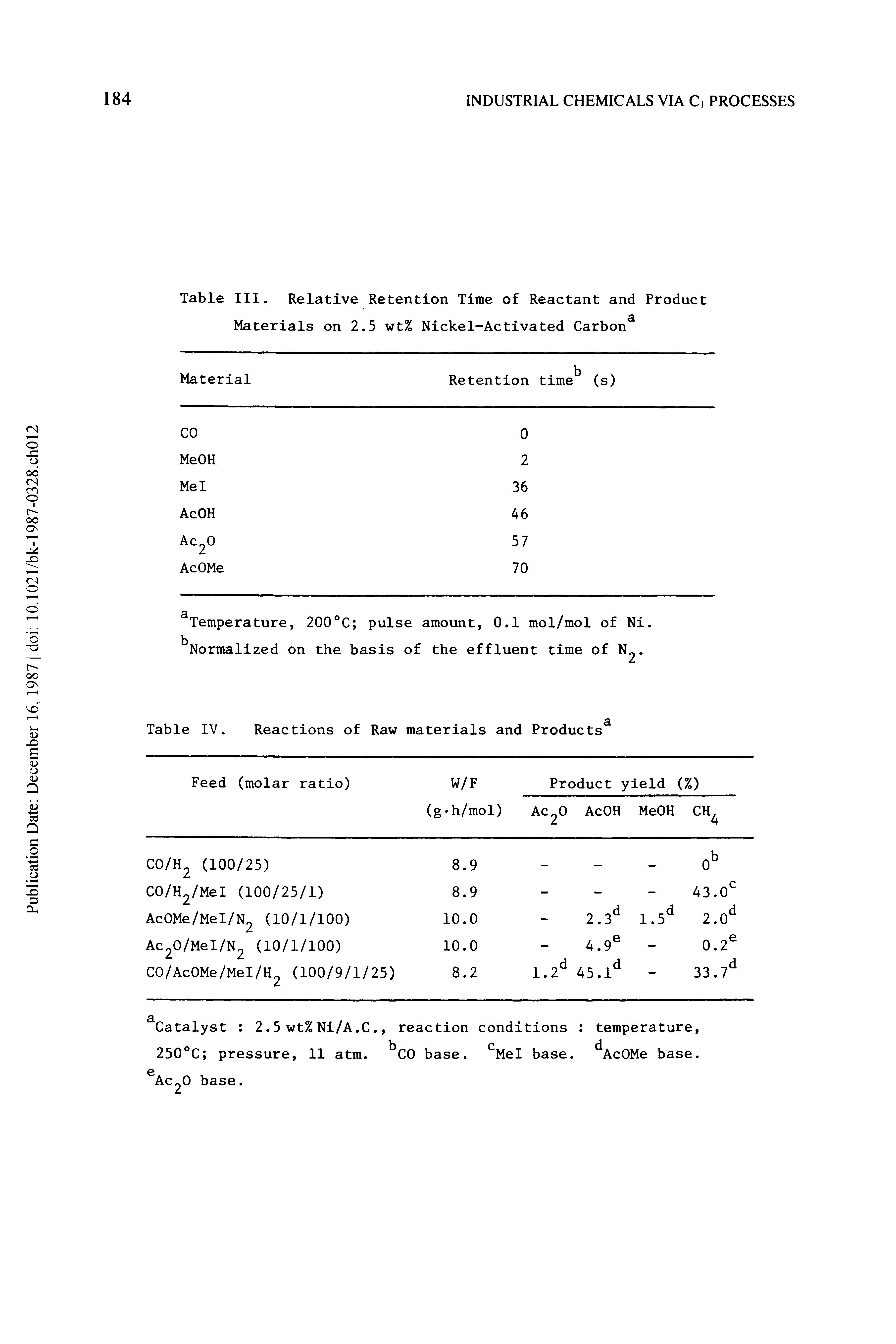 Table III. Relative Retention Time of Reactant and Product Materials on 2.5 wt% Nickel-Activated Carbon ...