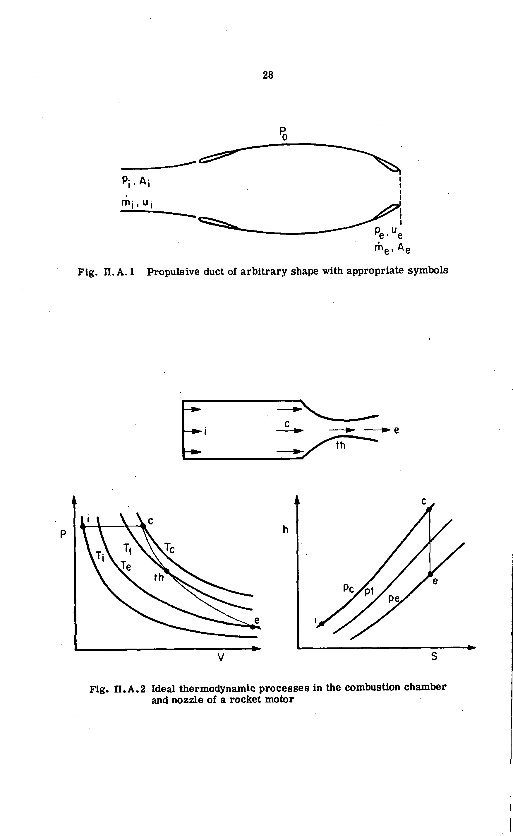 Fig. II.A.2 Ideal thermodynamic processes in the combustion chamber and nozzle of a rocket motor...
