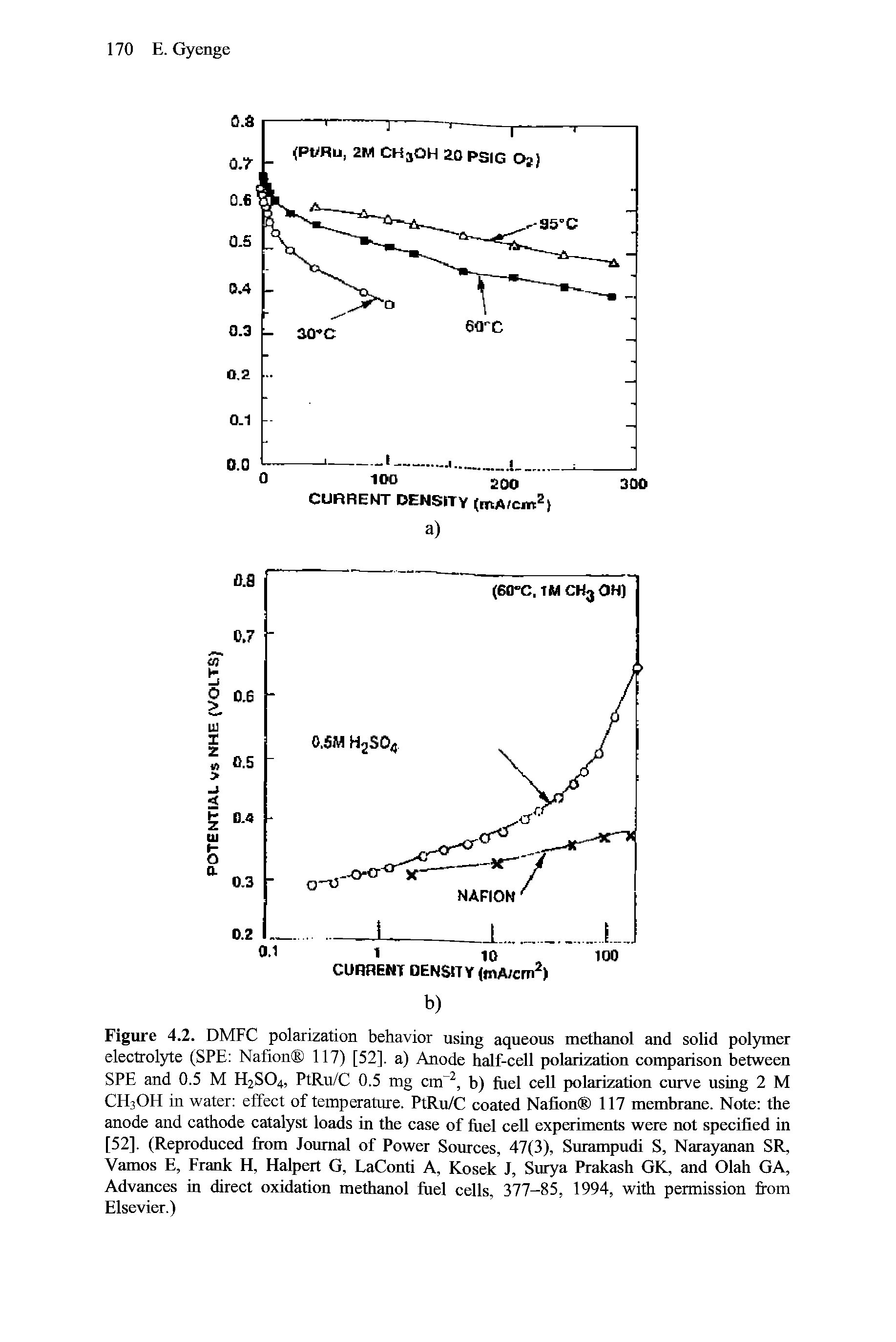 Figure 4.2. DMFC polarization behavior using aqueous methanol and solid polymer electrolyte (SPE Nafion 117) [52]. a) Anode half-cell polarization comparison between SPE and 0.5 M H2SO4, PtRu/C 0.5 mg cm, b) fuel cell polarization curve using 2 M CH3OH in water effect of temperature. PtRu/C coated Nafion 117 membrane. Note the anode and cathode catalyst loads in the case of fuel cell experiments were not specified in [52]. (Reproduced Ifom Journal of Power Sources, 47(3), Surampudi S, Narayanan SR, Vamos E, Frank H, Halpert G, LaConti A, Kosek J, Surya Prakash GK, and Olah GA, Advances in direct oxidation methanol fuel cells, 377-85, 1994, with permission fi-om Elsevier.)...