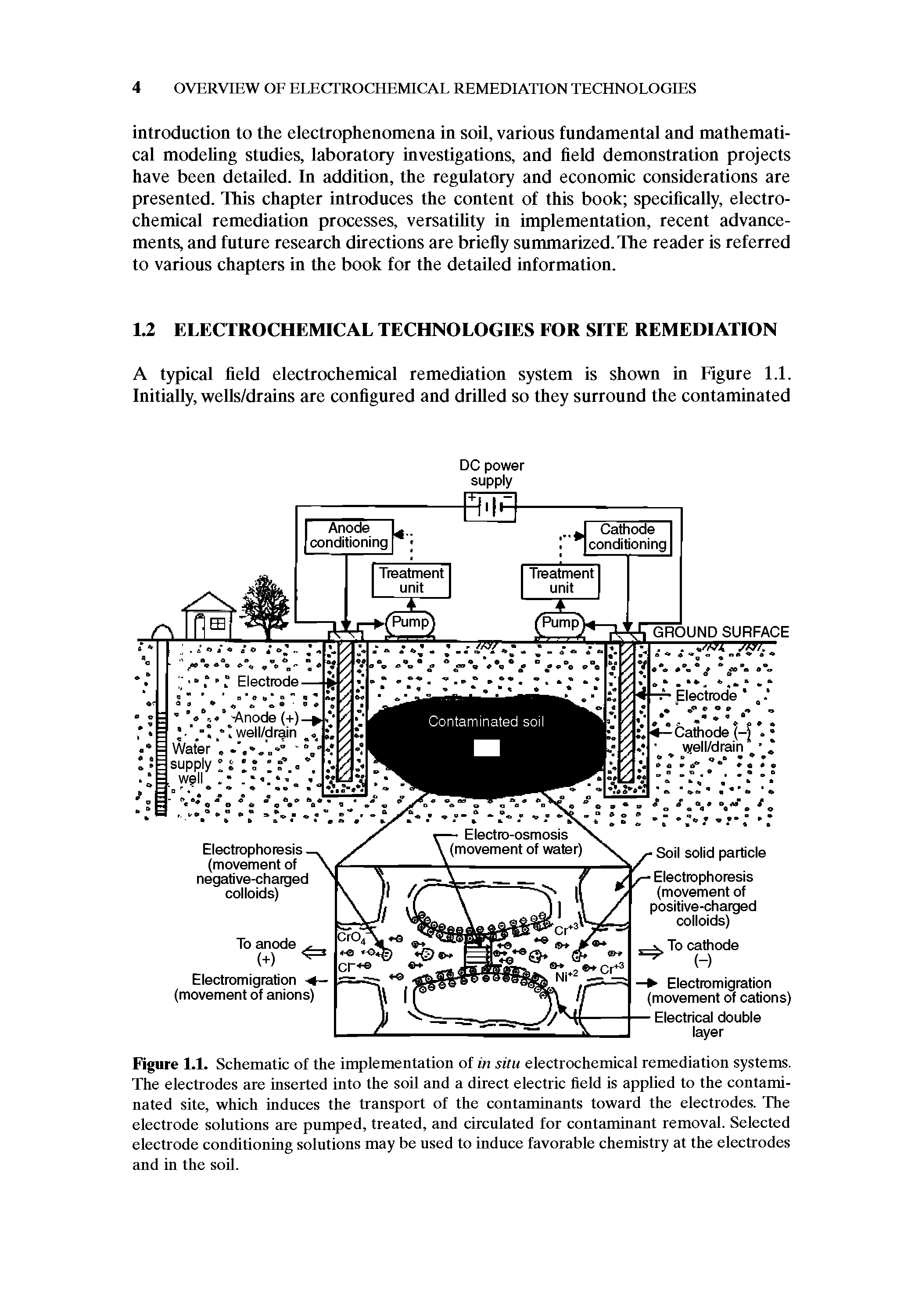 Figure 1.1. Schematic of the implementation of in situ electrochemical remediation systems. The electrodes are inserted into the soil and a direct electric field is applied to the contaminated site, which indnces the transport of the contaminants toward the electrodes. The electrode solntions are pumped, treated, and circulated for contaminant removal. Selected electrode conditioning solutions may be used to induce favorable chemistry at the electrodes and in the soil.
