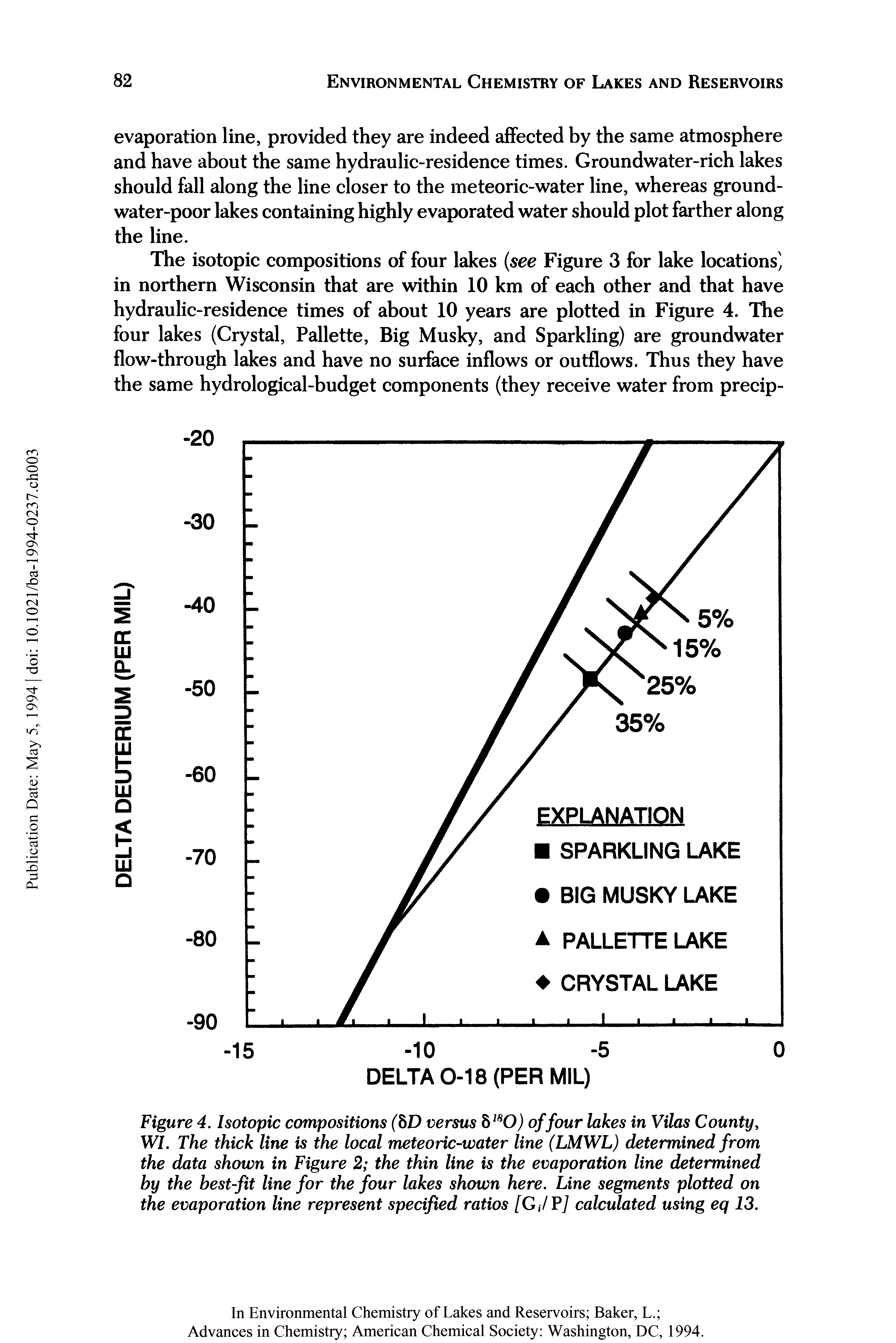 Figure 4. Isotopic compositions (bD versus b180) of four lakes in Vilas County, WI. The thick line is the local meteoric-water line (LMWL) determined from the data shown in Figure 2 the thin line is the evaporation line determined by the best-fit line for the four lakes shown here. Line segments plotted on the evaporation line represent specified ratios [GJ P/ calculated using eq 13.