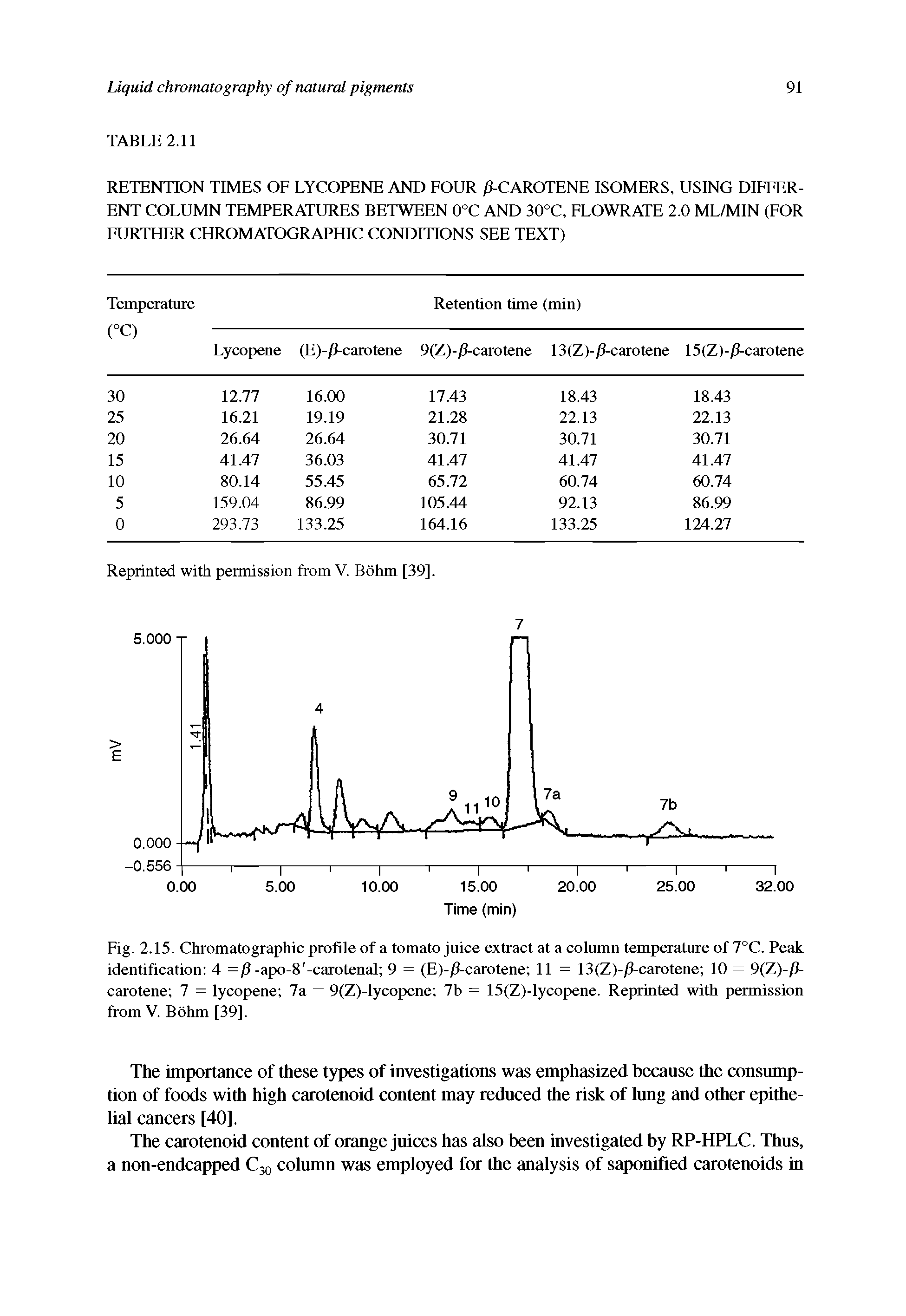 Fig. 2.15. Chromatographic profile of a tomato juice extract at a column temperature of 7°C. Peak identification 4 =/0-apo-8 -carotenal 9 = (E)-/0-carotene 11 = 13(Z)-/0-carotene 10 = 9(Z)-/0-carotene 7 = lycopene 7a = 9(Z)-lycopene 7b = 15(Z)-lycopene. Reprinted with permission from V. Bohm [39],...