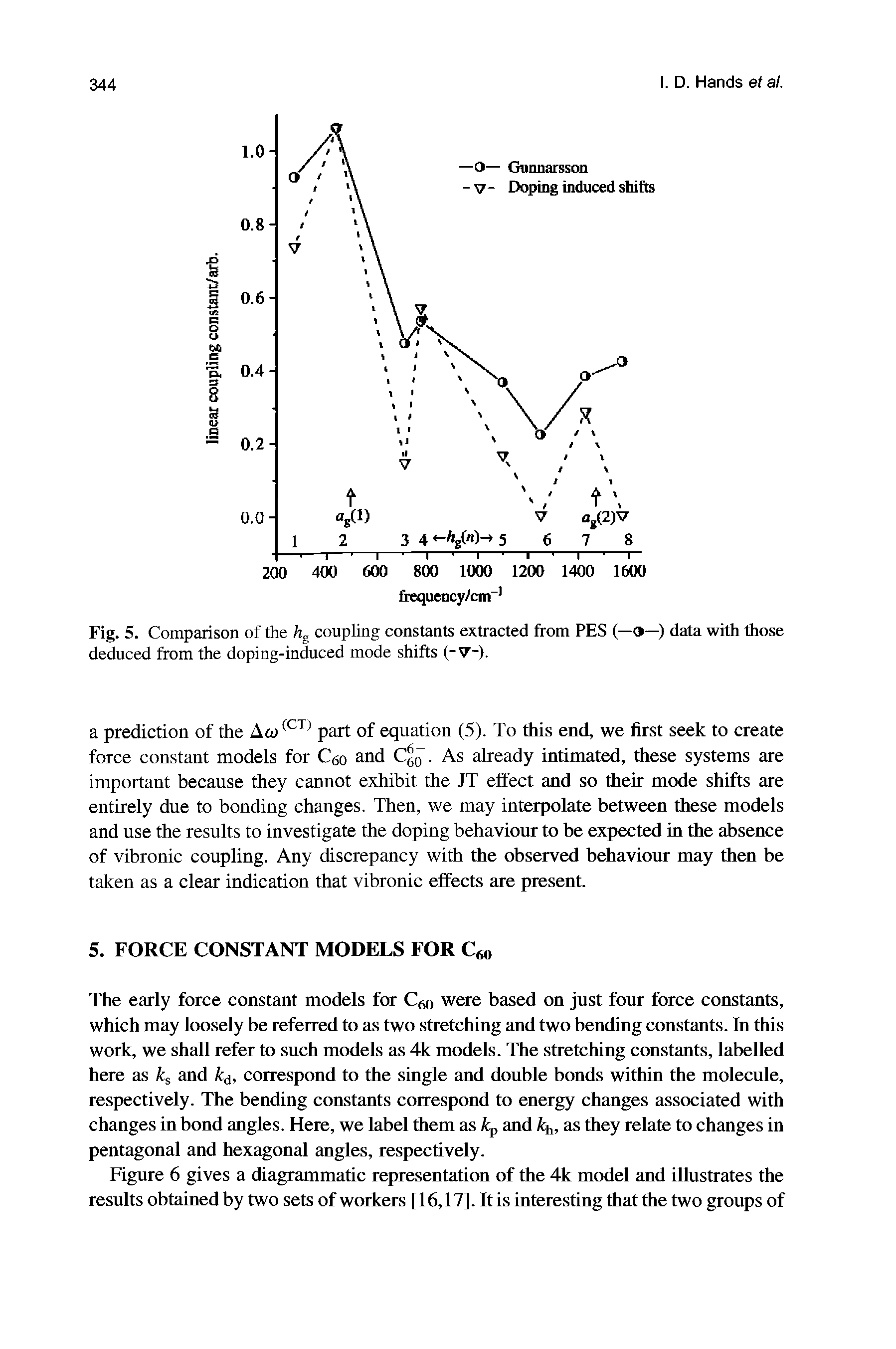 Fig. 5. Comparison of the h% coupling constants extracted from PES (—3—) data with those deduced from the doping-induced mode shifts (-7-)-...