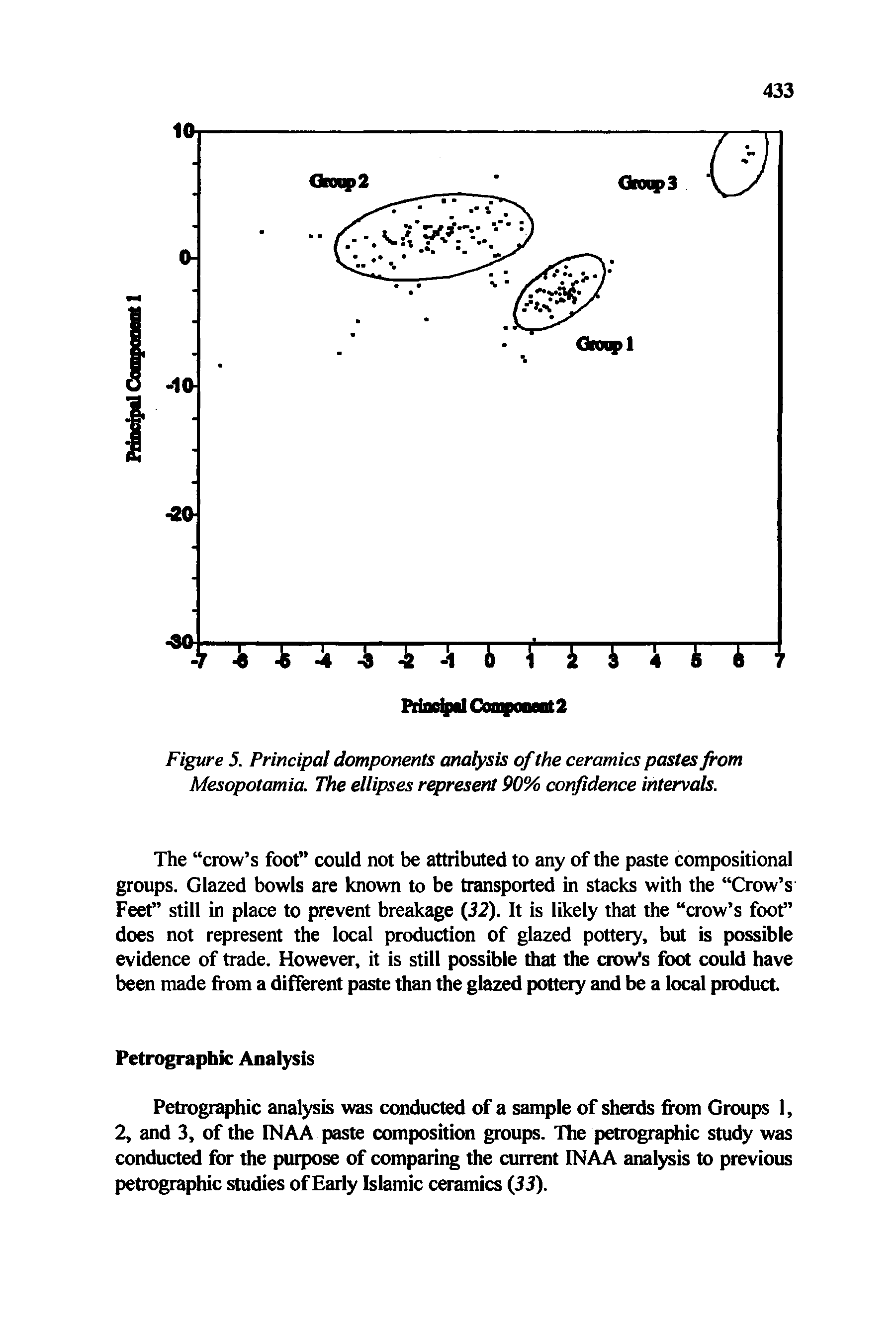 Figure 5. Principal domponents analysis of the ceramics pastes from Mesopotamia. The ellipses represent 90% confidence intervals.