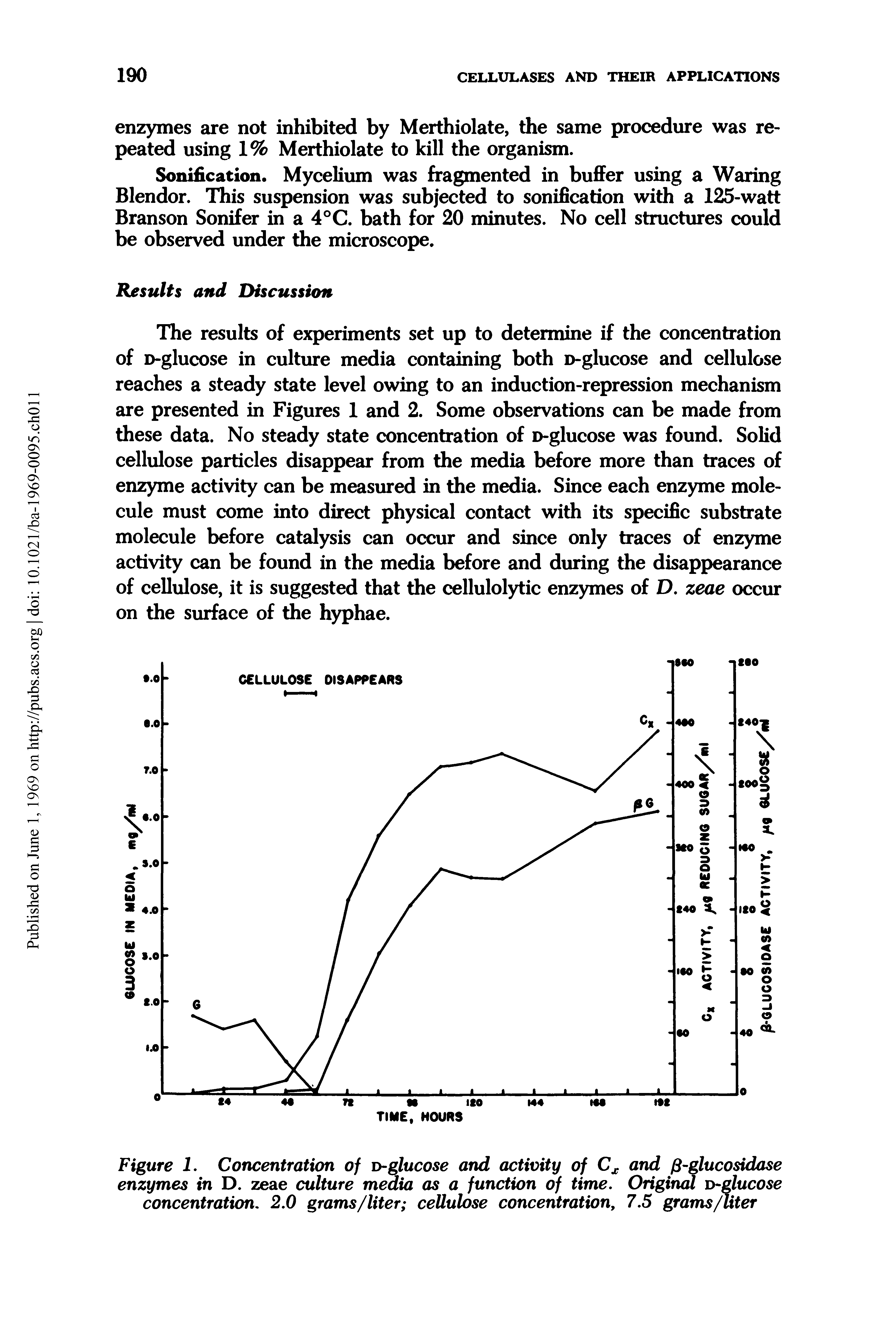 Figure 1. Concentration of D-glucose and activity of Cx and fi-glucosidase enzymes in D. zeae culture media as a function of time. Original D-glucose concentration. 2.0 grams/liter cellulose concentration, 7.5 grams/liter...