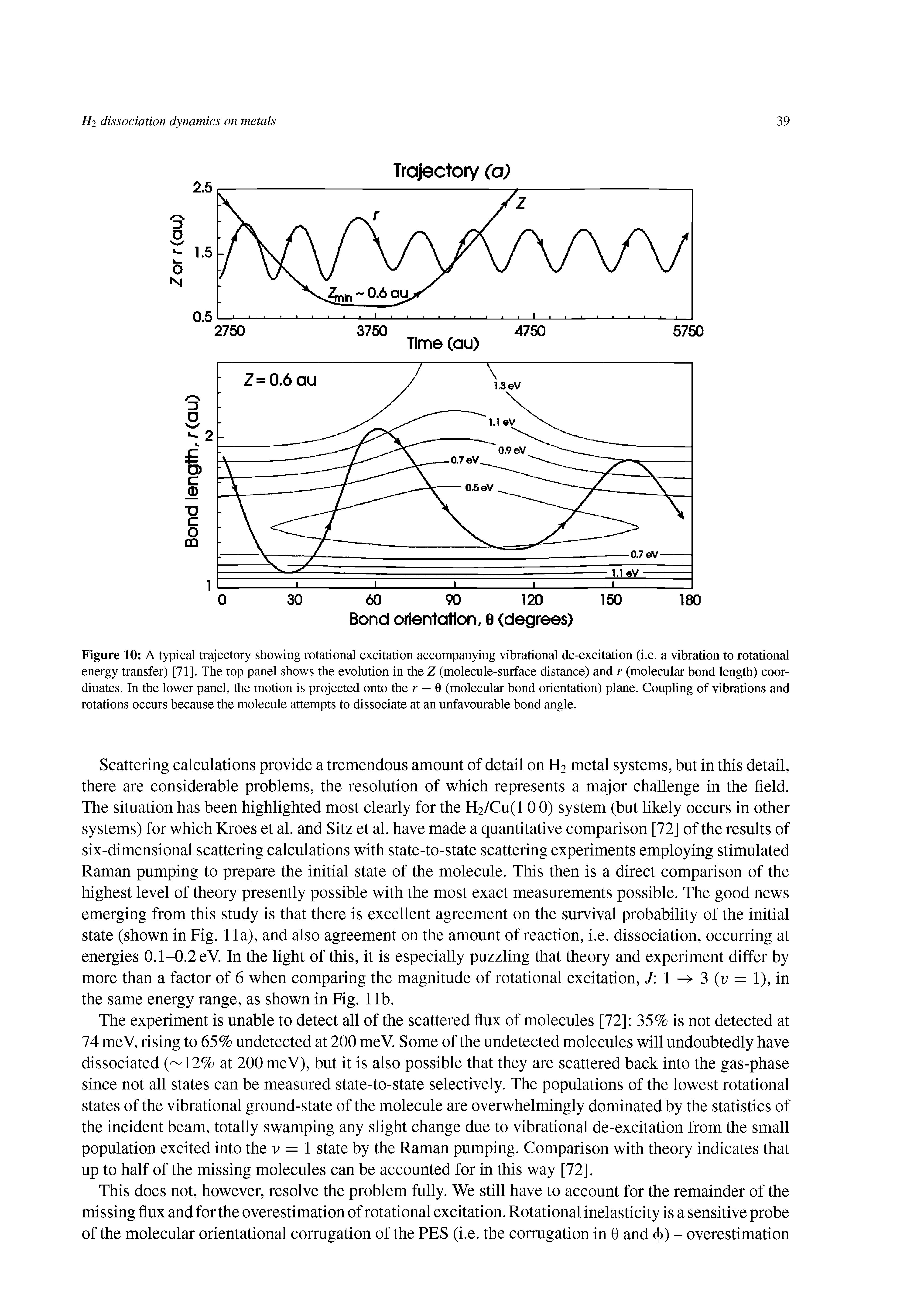Figure 10 A typical trajectory showing rotational excitation accompanying vibrational de-excitation (i.e. a vibration to rotational energy transfer) [71]. The top panel shows the evolution in the Z (molecule-surface distance) and r (molecular bond length) coordinates. In the lower panel, the motion is projected onto the r — 0 (molecular bond orientation) plane. Coupling of vibrations and rotations occurs because the molecule attempts to dissociate at an unfavourable bond angle.