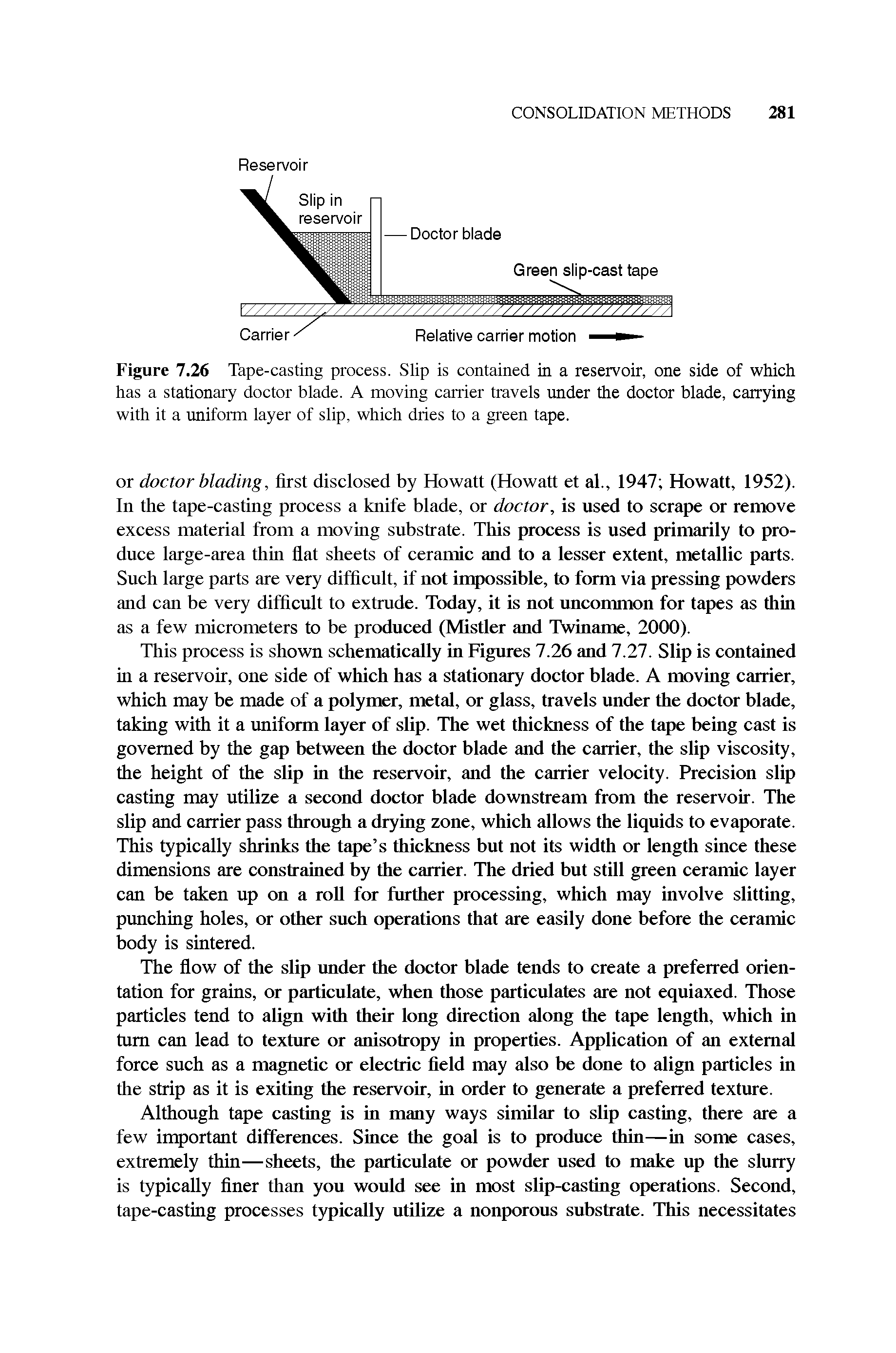 Figure 7.26 Tape-casting process. Slip is contained in a reservoir, one side of which has a stationary doctor blade. A moving carrier travels under the doctor blade, carrying with it a uniform layer of slip, which dries to a green tape.