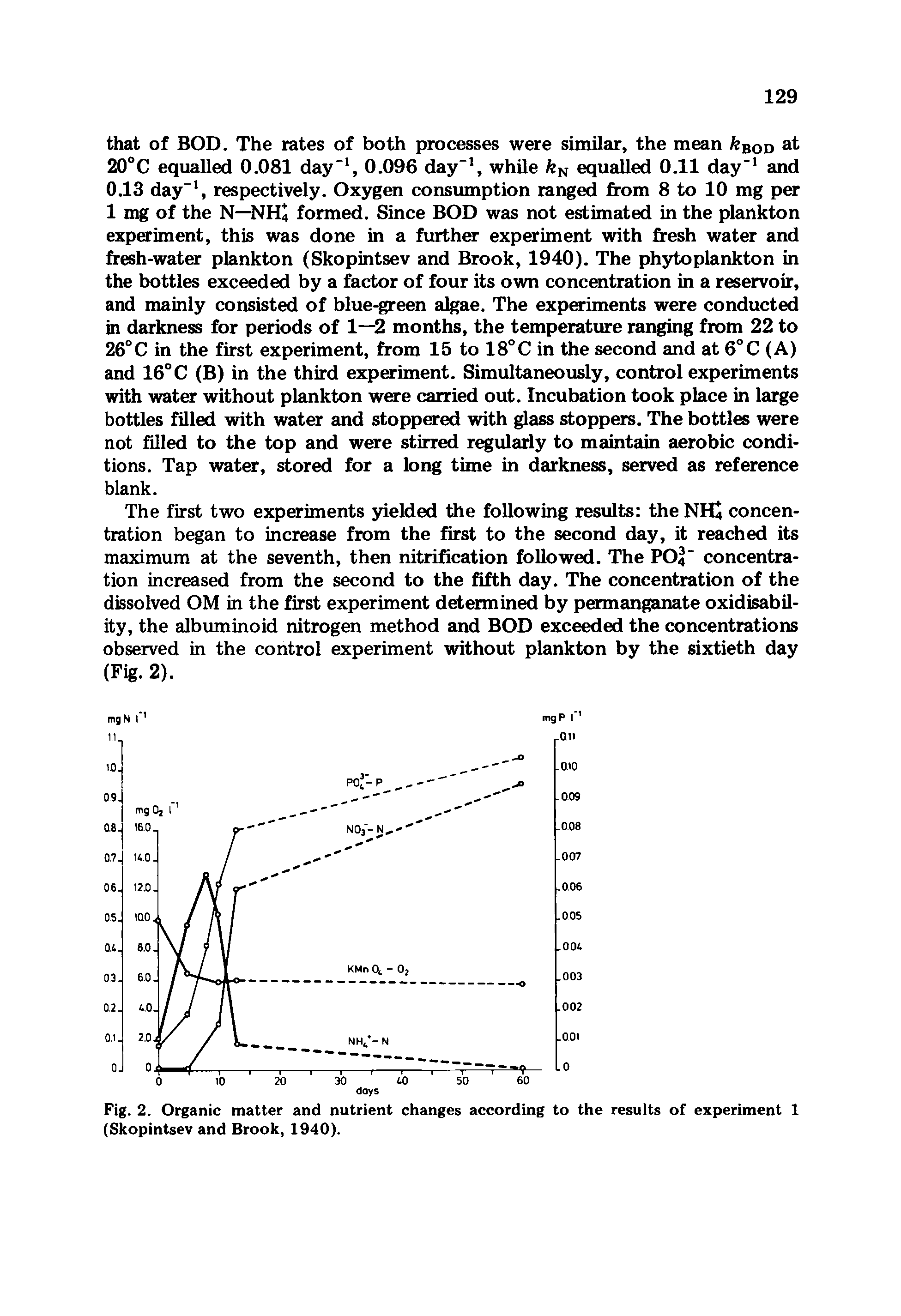 Fig. 2. Organic matter and nutrient changes according to the results of experiment 1 (Skopintsev and Brook, 1940).