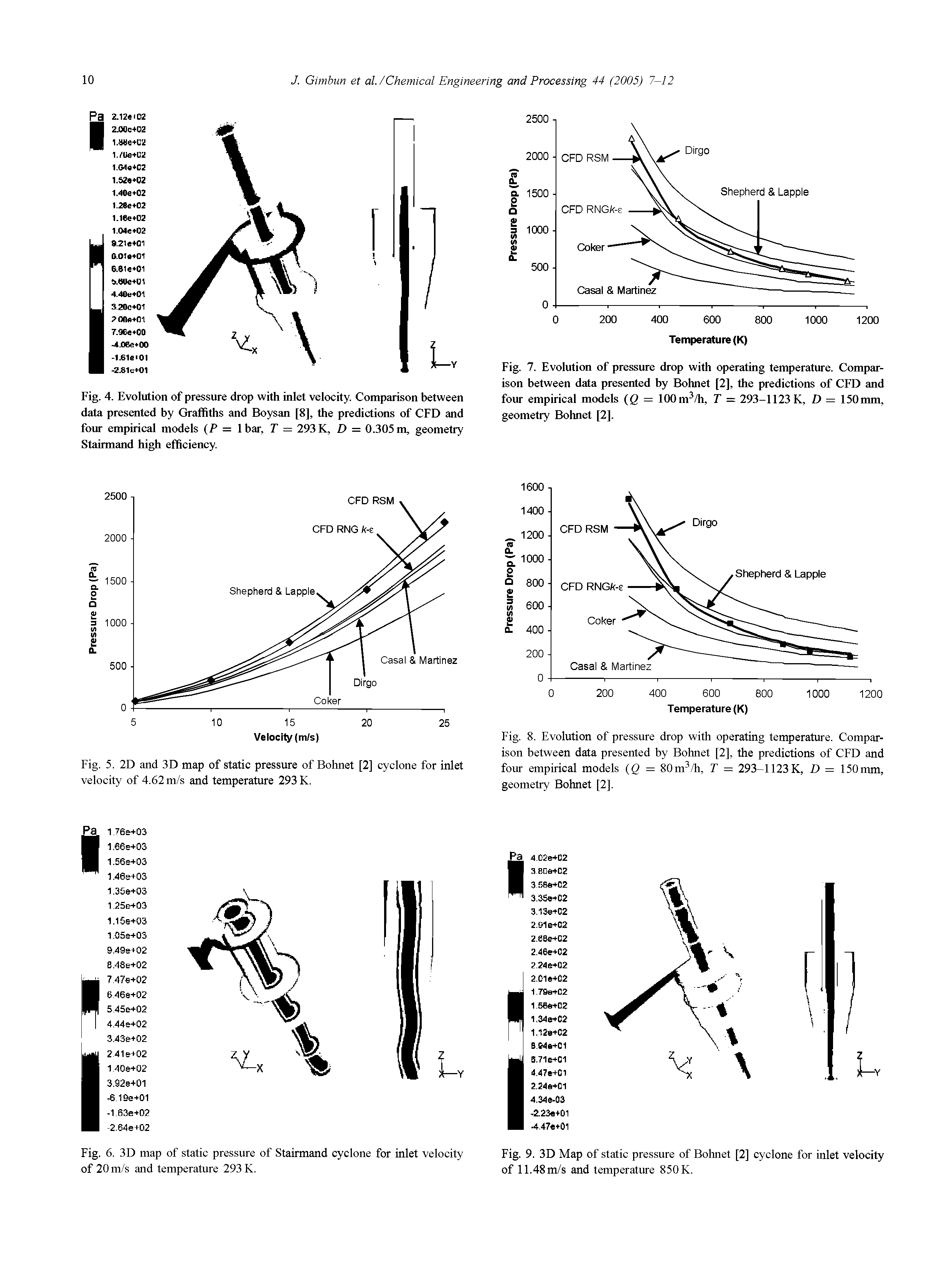 Fig. 7. Evolution of pressure drop with operating temperature. Comparison between data presented by Bohnet [2], the predictions of CFD and four empirical models (Q = 100m3/h, T = 293-1123 K, D = 150mm, geometry Bohnet [2].