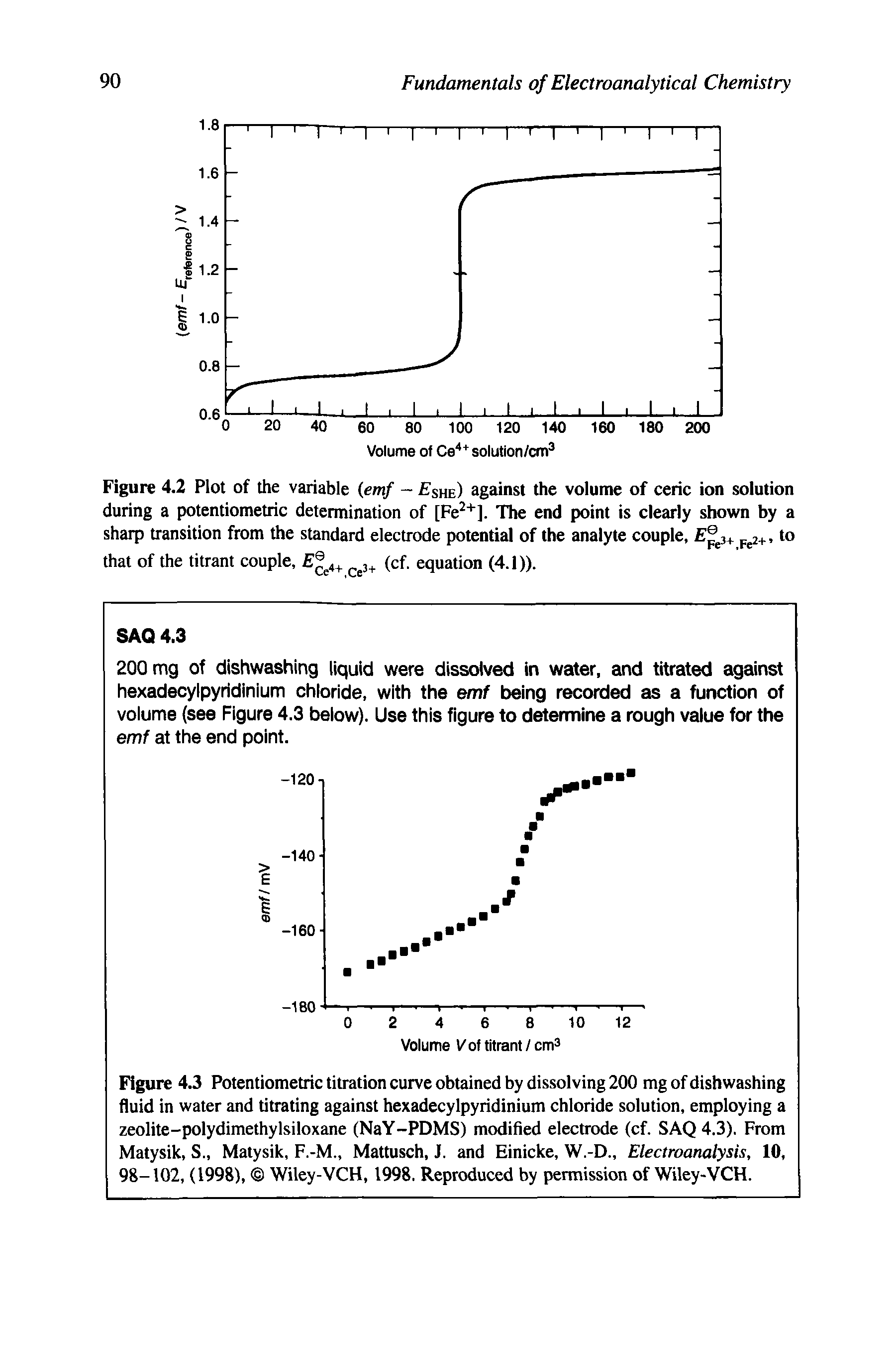 Figure 4.3 Potentiometric titration curve obtained by dissolving 200 mg of dishwashing fluid in water and titrating against hexadecylpyridinium chloride solution, employing a zeolite-polydimethylsiloxane (NaY-PDMS) modified electrode (cf. SAQ 4.3). From Matysik, S Matysik, F.-M., Mattusch, J. and Einicke, W.-D., Electroanalysis, 10, 98-102, (1998), Wiley-VCH, 1998. Reproduced by permission of Wiley-VCH.