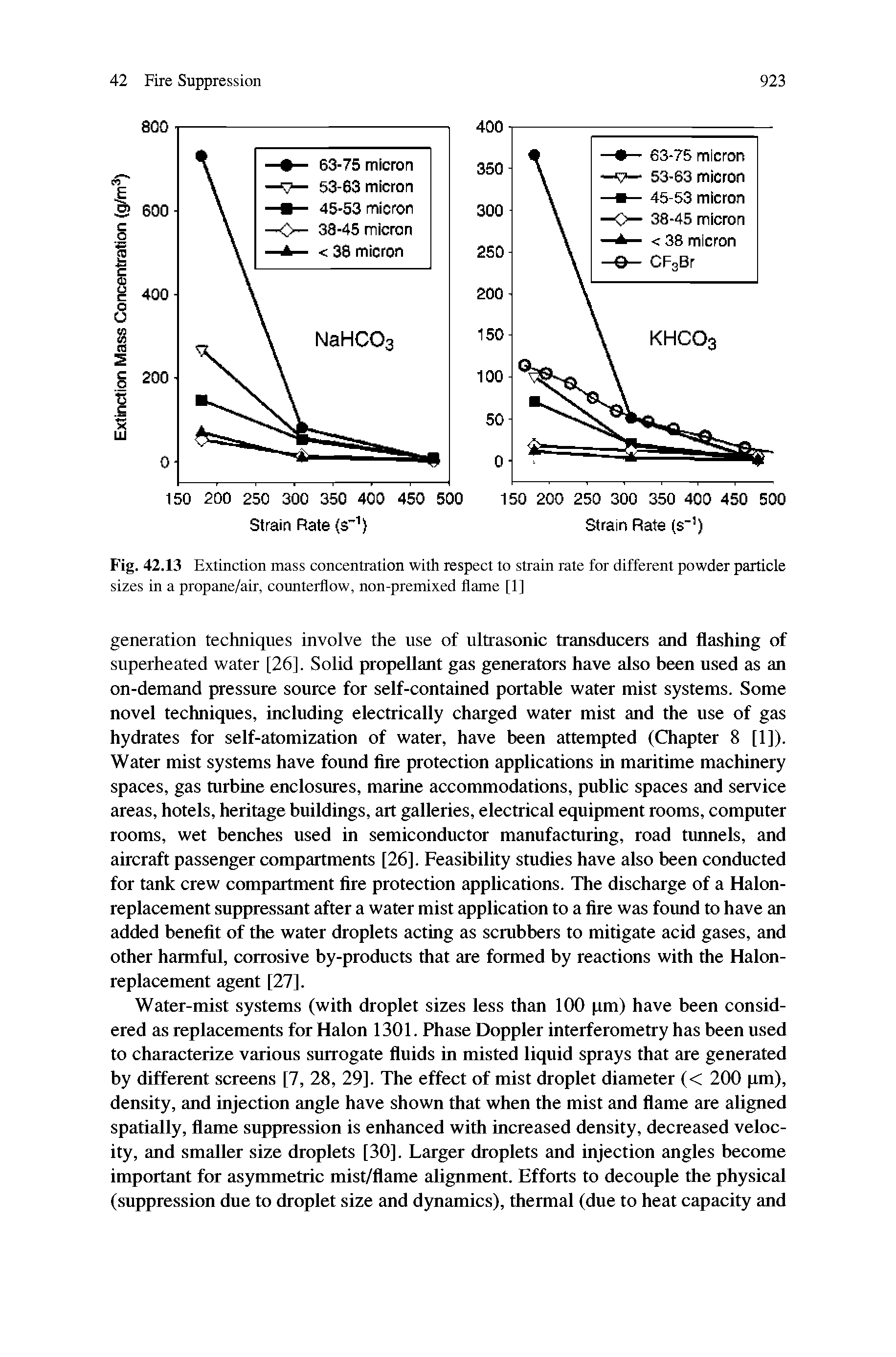 Fig. 42.13 Extinction mass concentration with respect to strain rate for different powder particle sizes in a propane/air, counterflow, non-premixed flame [1]...