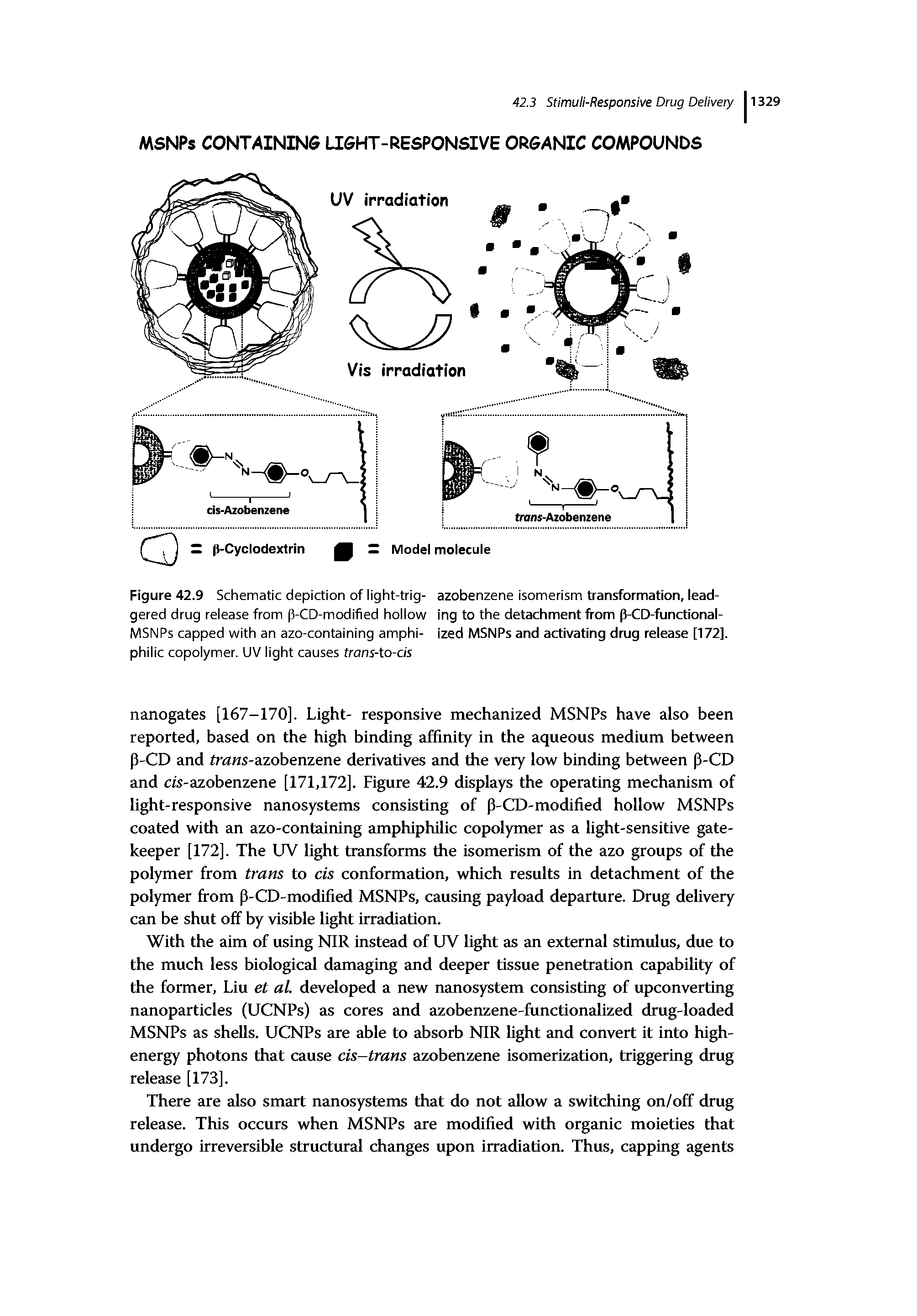 Figure 42.9 Schematic depiction of iight-trig- azobenzene isomerism transformation, lead-gered drug release from p-CD-modified hoiiow ing to the detachment from p-CD-functional-MSNPs capped with an azo-containing amphi- ized MSNPs and activating drug release [172]. philic copolymer. UV light causes trans-to-cis...