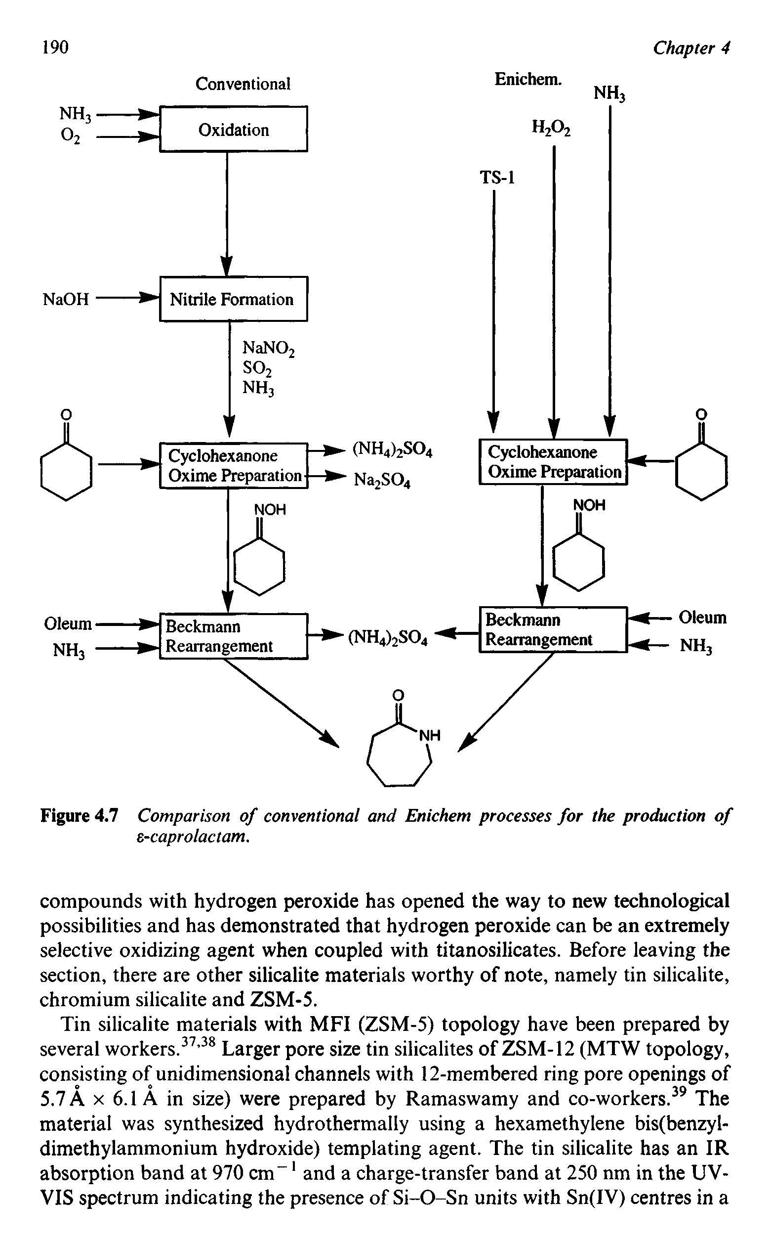 Figure 4.7 Comparison of conventional and Enichem processes for the production of e-caprolactam.
