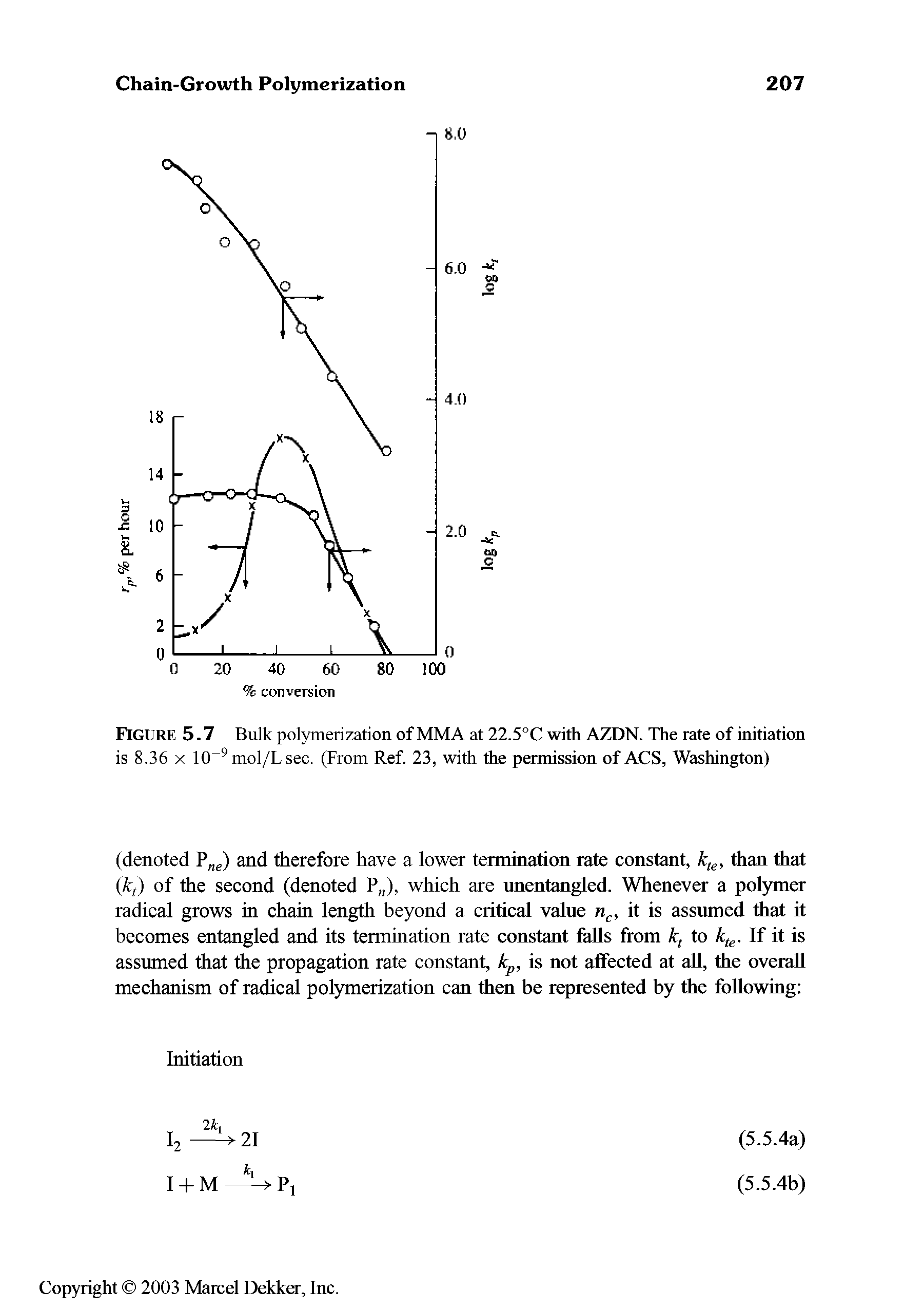 Figure 5.7 Bulk polymerization of MMA at 22.5°C with AZDN. The rate of initiation is 8.36 X 10 mol/Lsec. (From Ref. 23, with the permission of ACS, Washington)...