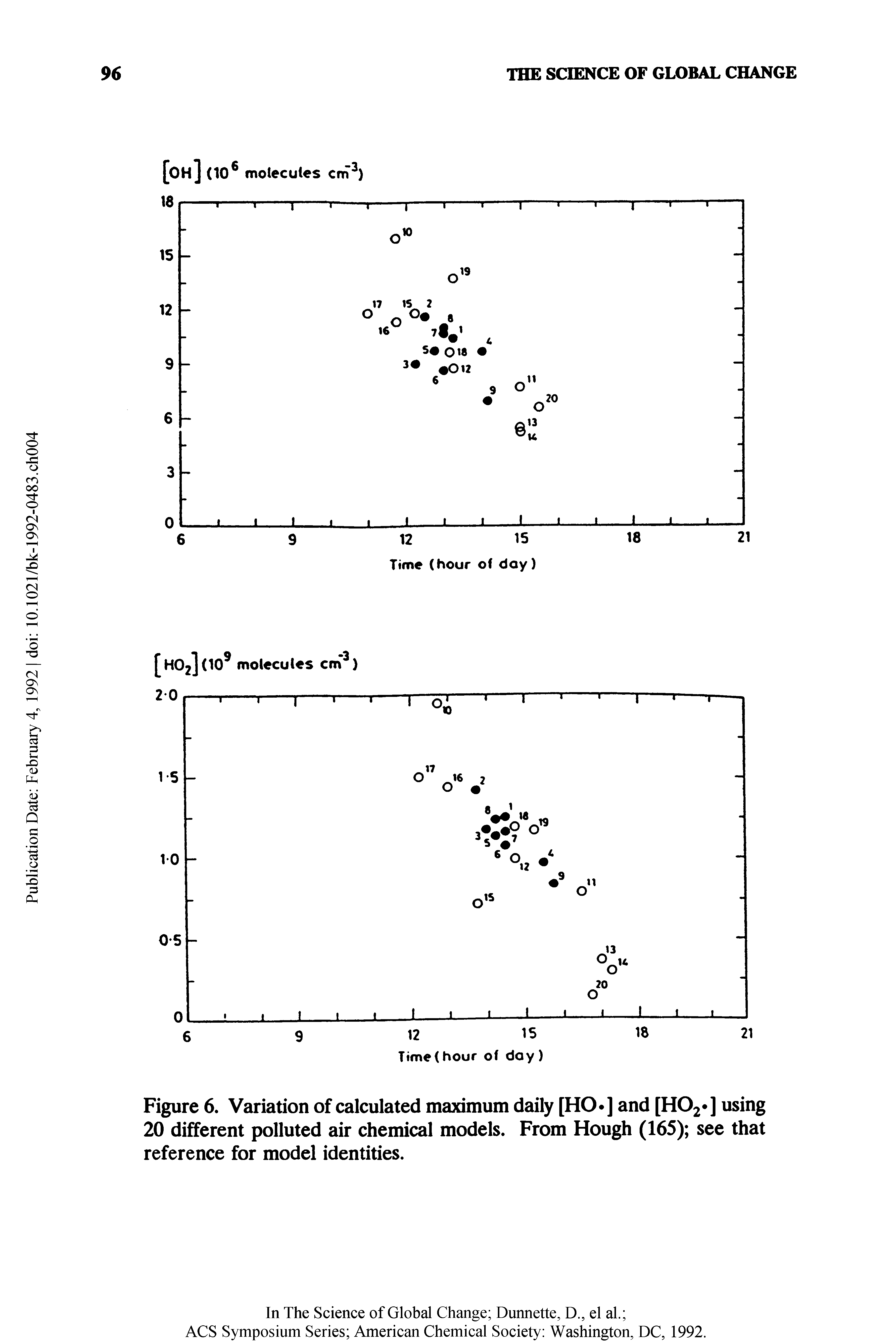Figure 6. Variation of calculated maximum daily [HO ] and [H02 ] using 20 different polluted air chemical models. From Hough (165) see that reference for model identities.