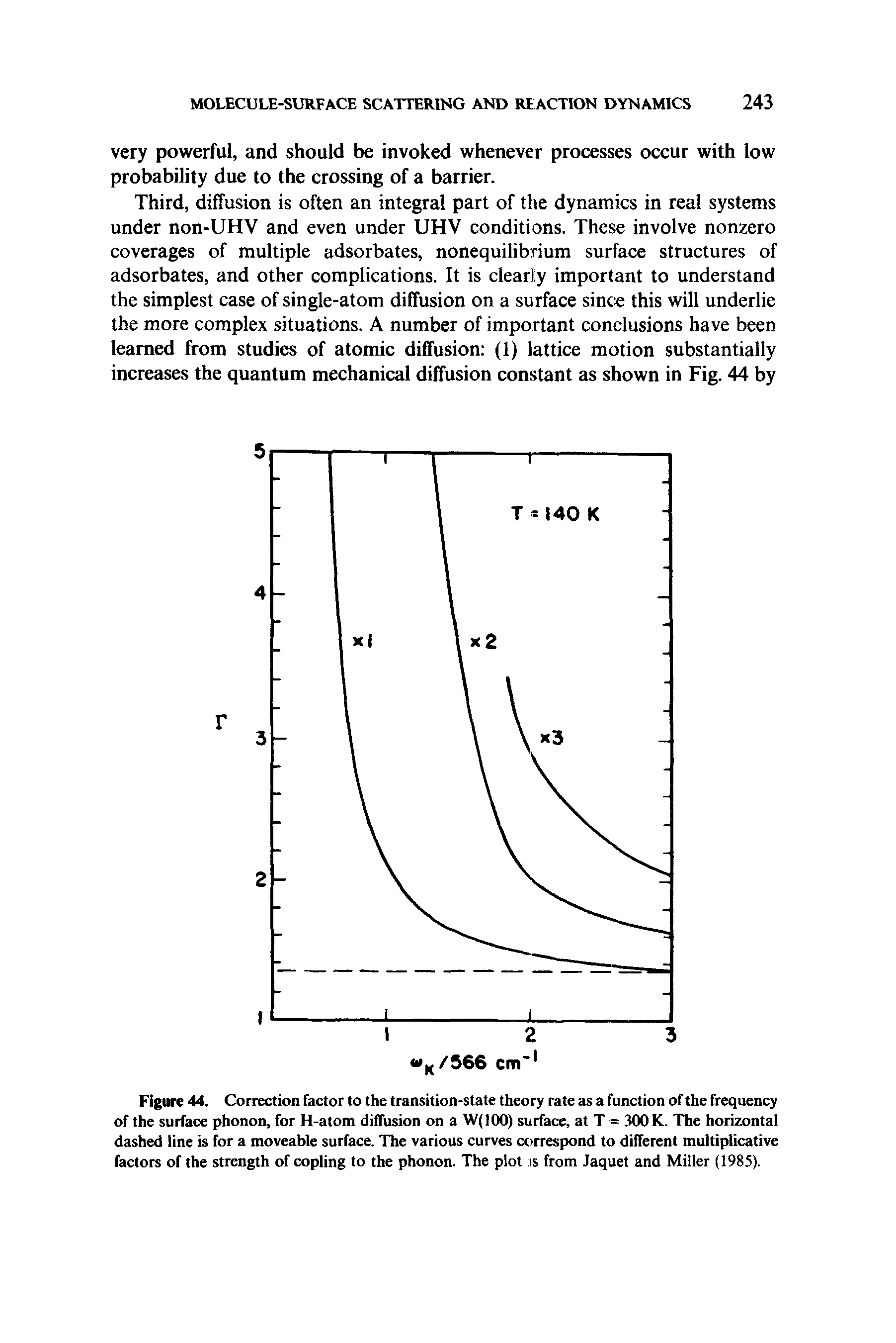 Figure 44. Correction factor to the transition-state theory rate as a function of the frequency of the surface phonon, for H-atom diffusion on a W(IOO) surface, at T = 300 K. The horizontal dashed line is for a moveable surface. The various curves correspond to different multiplicative factors of the strength of copling to the phonon. The plot is from Jaquet and Miller (1985).