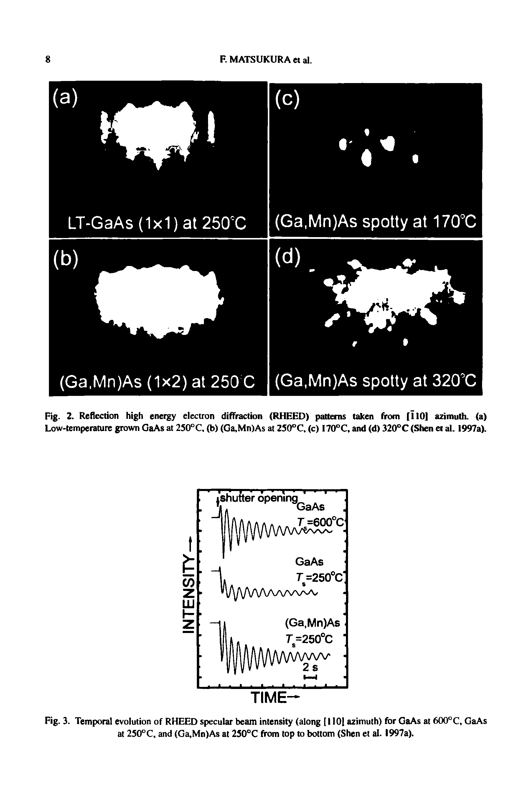 Fig. 2. Reflection high energy electron diffraction (RHEED) patterns taken from [110] azimuth, (a) Low-temperature grown GaAs at 250°C. (b) (Ga,Mn)As at 250°C. (c) I70°C, and (d) 320°C (Shen ei al. 1997a).