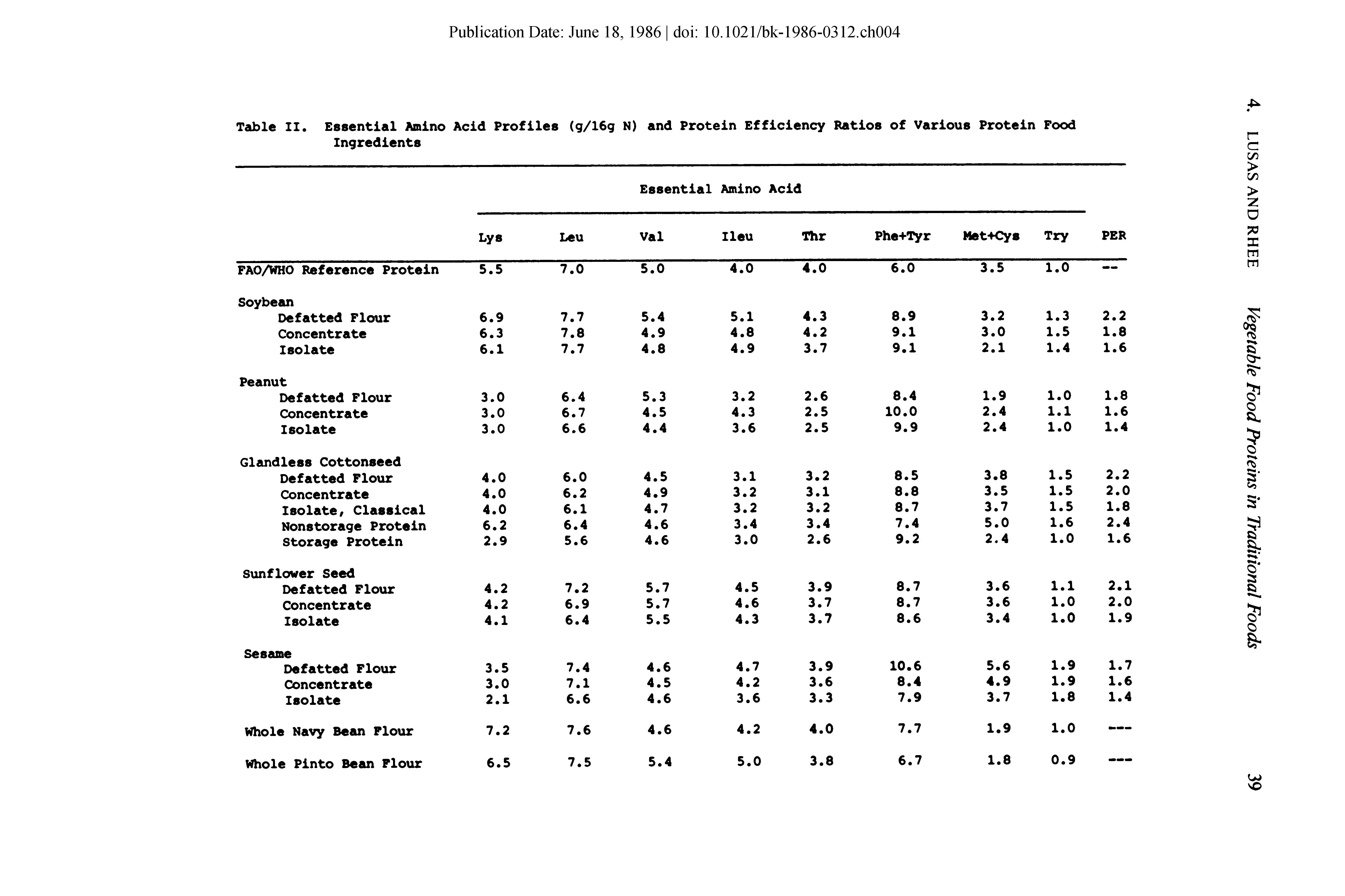 Table II. Essential Amino Acid Profiles (g/16g N) and Protein Efficiency Ratios of Various Protein Food Ingredients...