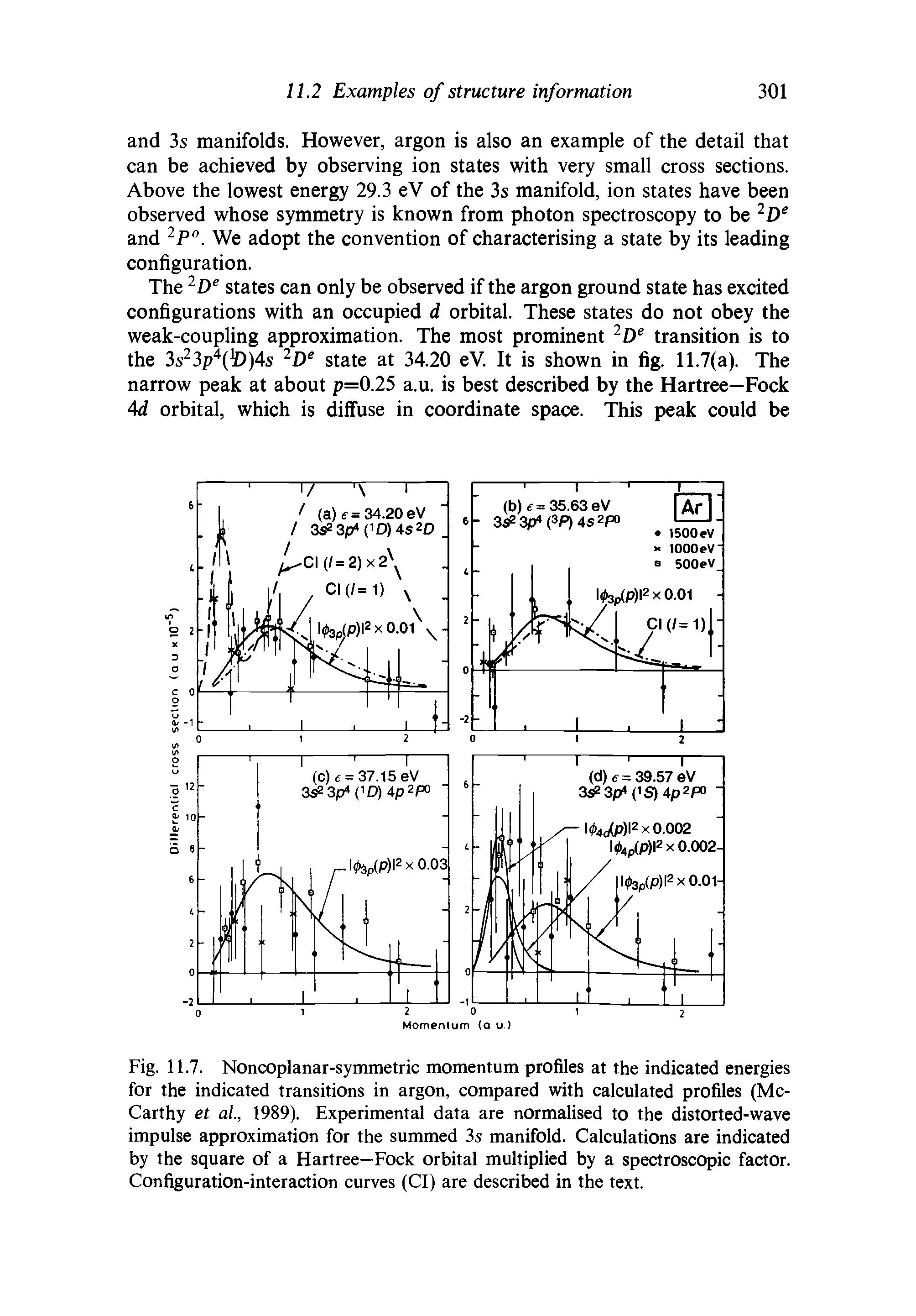 Fig. 11.7. Noncoplanar-symmetric momentum profiles at the indicated energies for the indicated transitions in argon, compared with calculated profiles (McCarthy et ai, 1989). Experimental data are normalised to the distorted-wave impulse approximation for the summed 3s manifold. Calculations are indicated by the square of a Hartree—Fock orbital multiplied by a spectroscopic factor. Configuration-interaction curves (Cl) are described in the text.