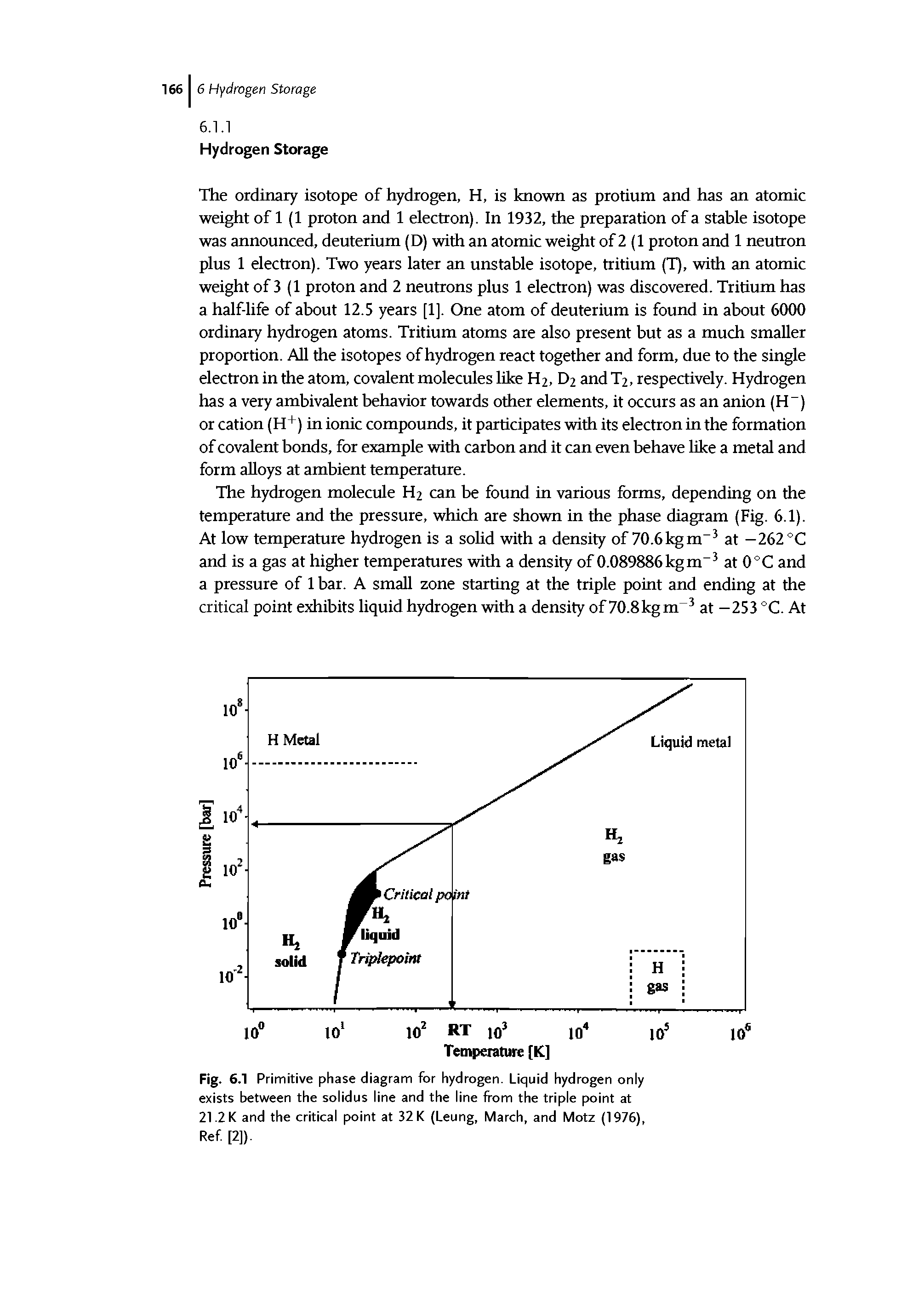 Fig. 6.1 Primitive phase diagram for hydrogen. Liquid hydrogen only exists between the solidus line and the line from the triple point at 21.2 K and the critical point at 32 K (Leung, March, and Motz (1975), Ref [2]).
