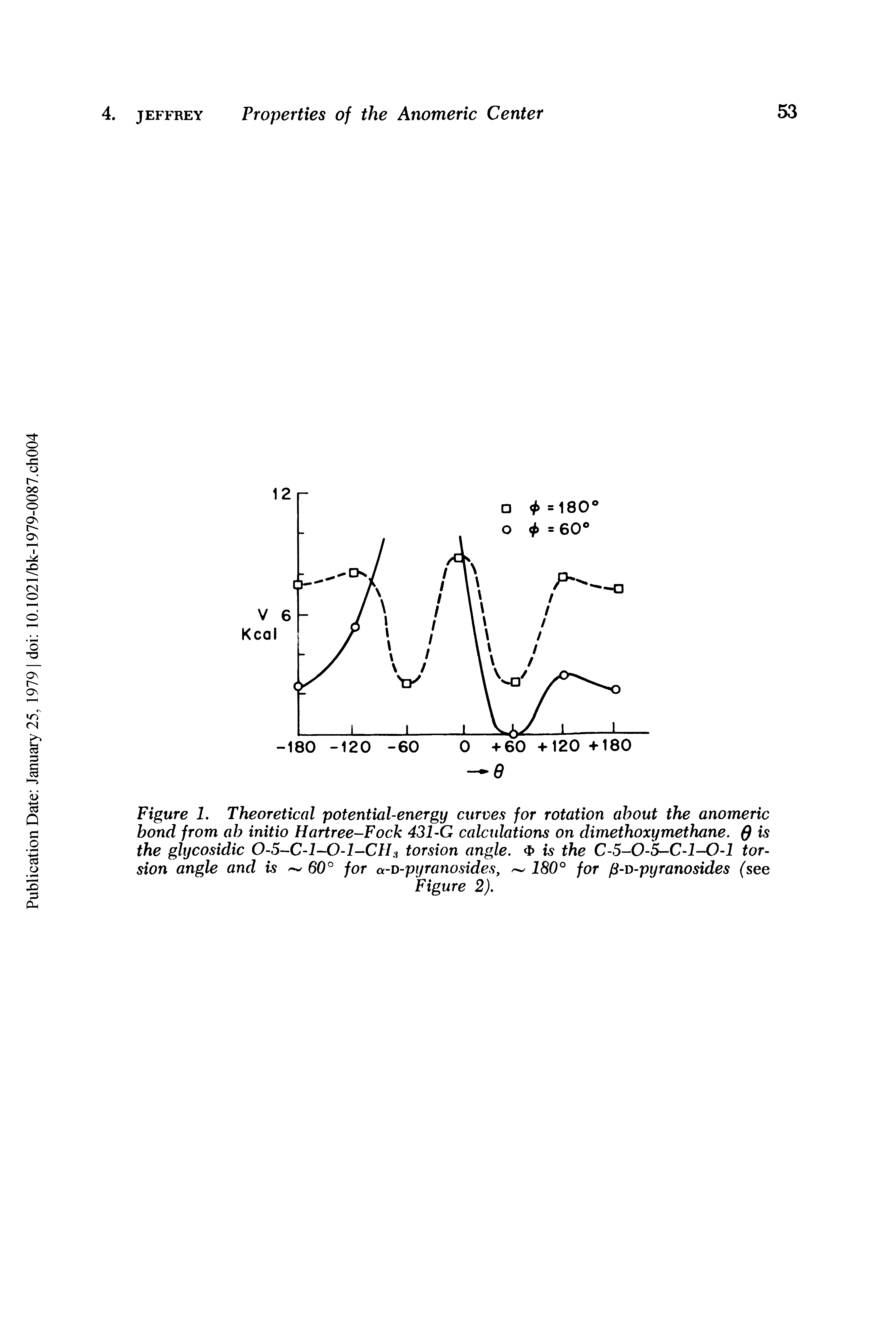 Figure 1. Theoretical potential-energy curves for rotation about the anomeric bond from ah initio Hartree-Fock 431-G calculations on dimethoxymethane. is the glycosidic O-5-C-l-O-l-CH i torsion angle. <t> is the C-5-0-5-C-1-0-1 torsion angle and is 60° for a-D-pyranosides, 180° for fl-v-pyranosides (see...