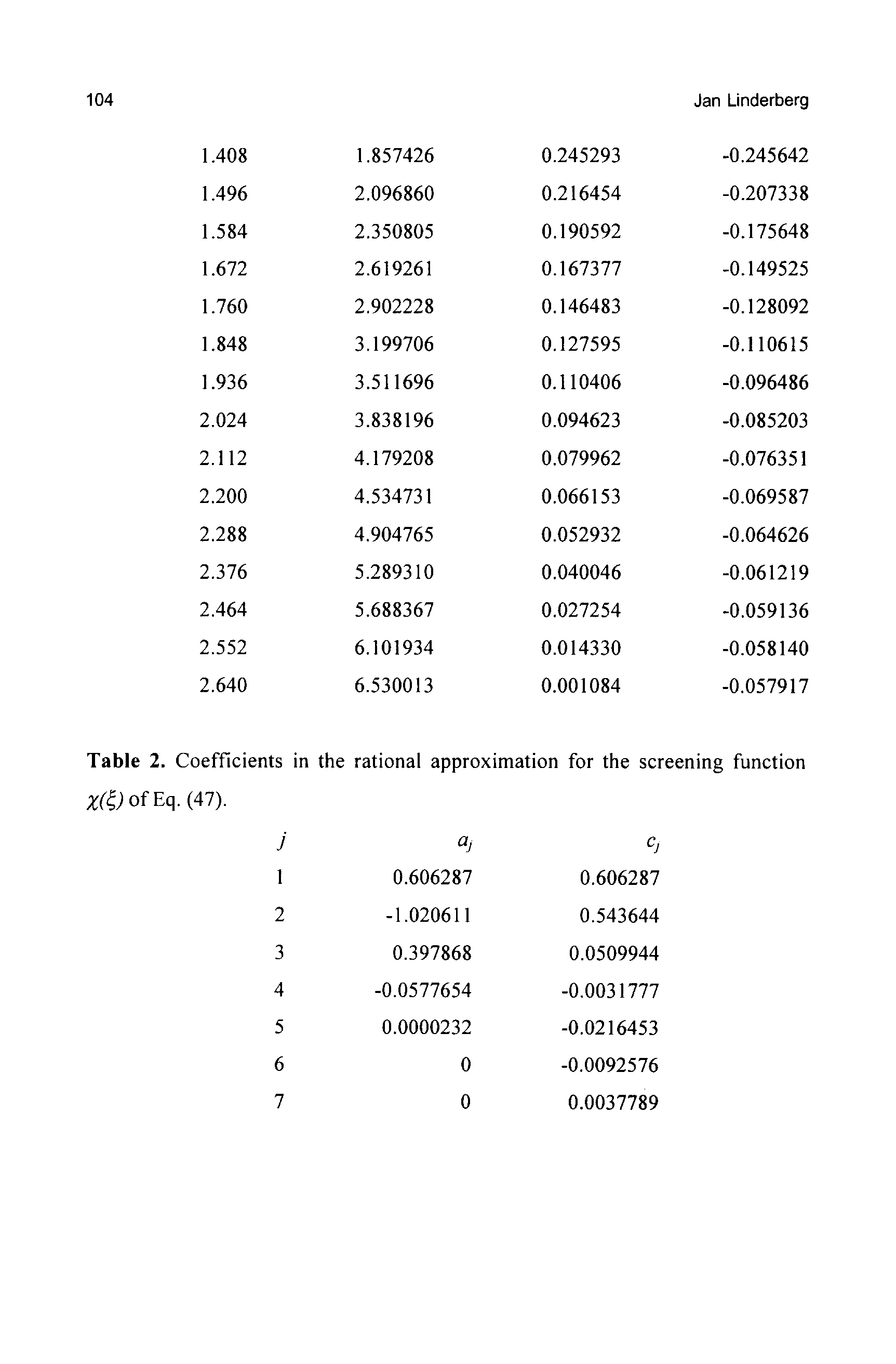 Table 2. Coefficients in the rational approximation for the screening function X(0 ofEq. (47).
