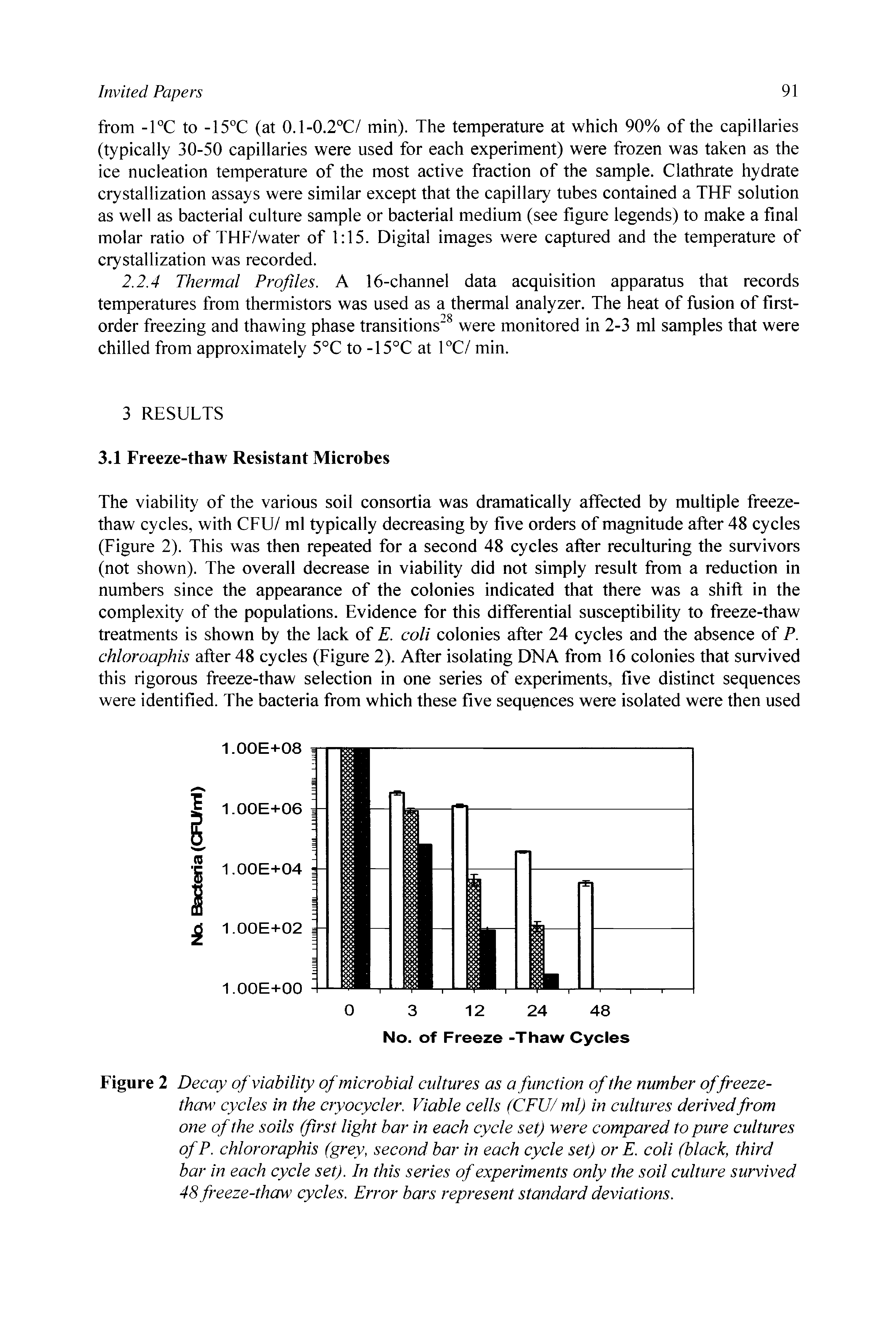 Figure 2 Decay of viability of microbial cultures as a function of the number offreeze-thaw cycles in the cryocycler. Viable cells (CFU/ml) in cultures derived from one of the soils (first light bar in each cycle set) were compared to pure cultures of P. chlororaphis (grey, second bar in each cycle set) or E. coli (black, third bar in each cycle set). In this series of experiments only the soil culture survived 48 freeze-thaw cycles. Error bars represent standard deviations.