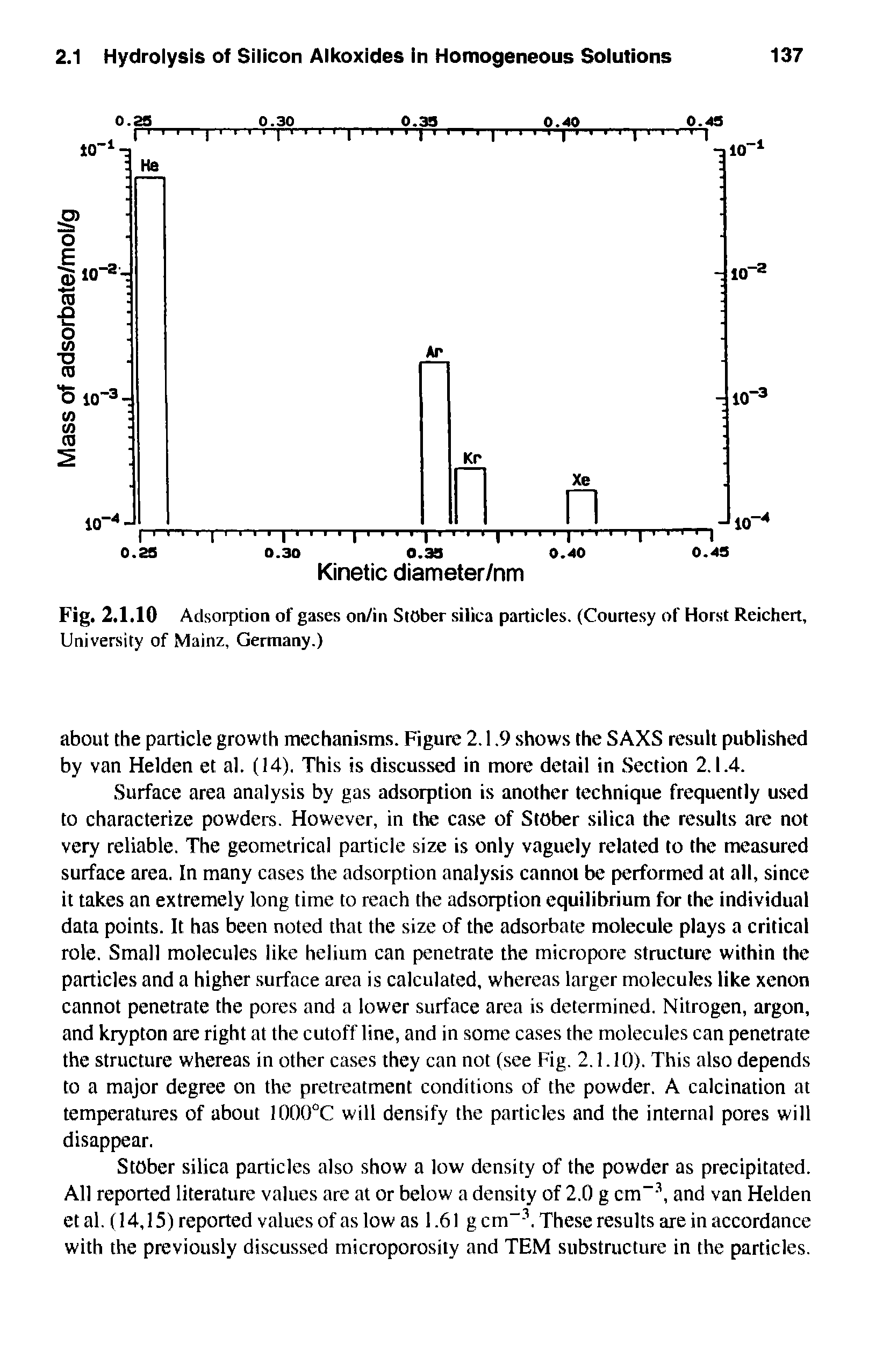 Fig. 2.1.10 Adsorption of gases on/in StOber silica particles. (Courtesy of Horst Reichert, University of Mainz, Germany.)...