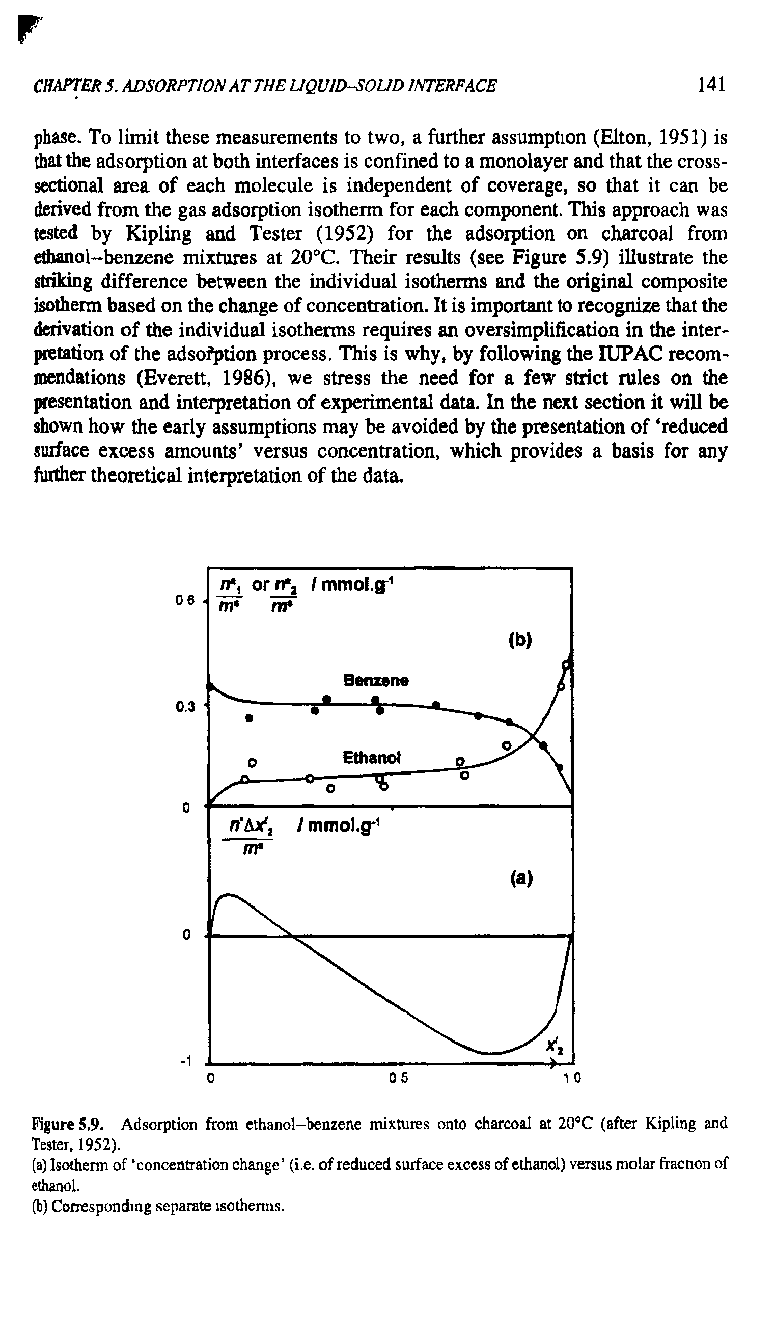 Figure 5.9. Adsorption from ethanol-benzene mixtures onto charcoal at 20°C (after Kipling and Tester, 1952).