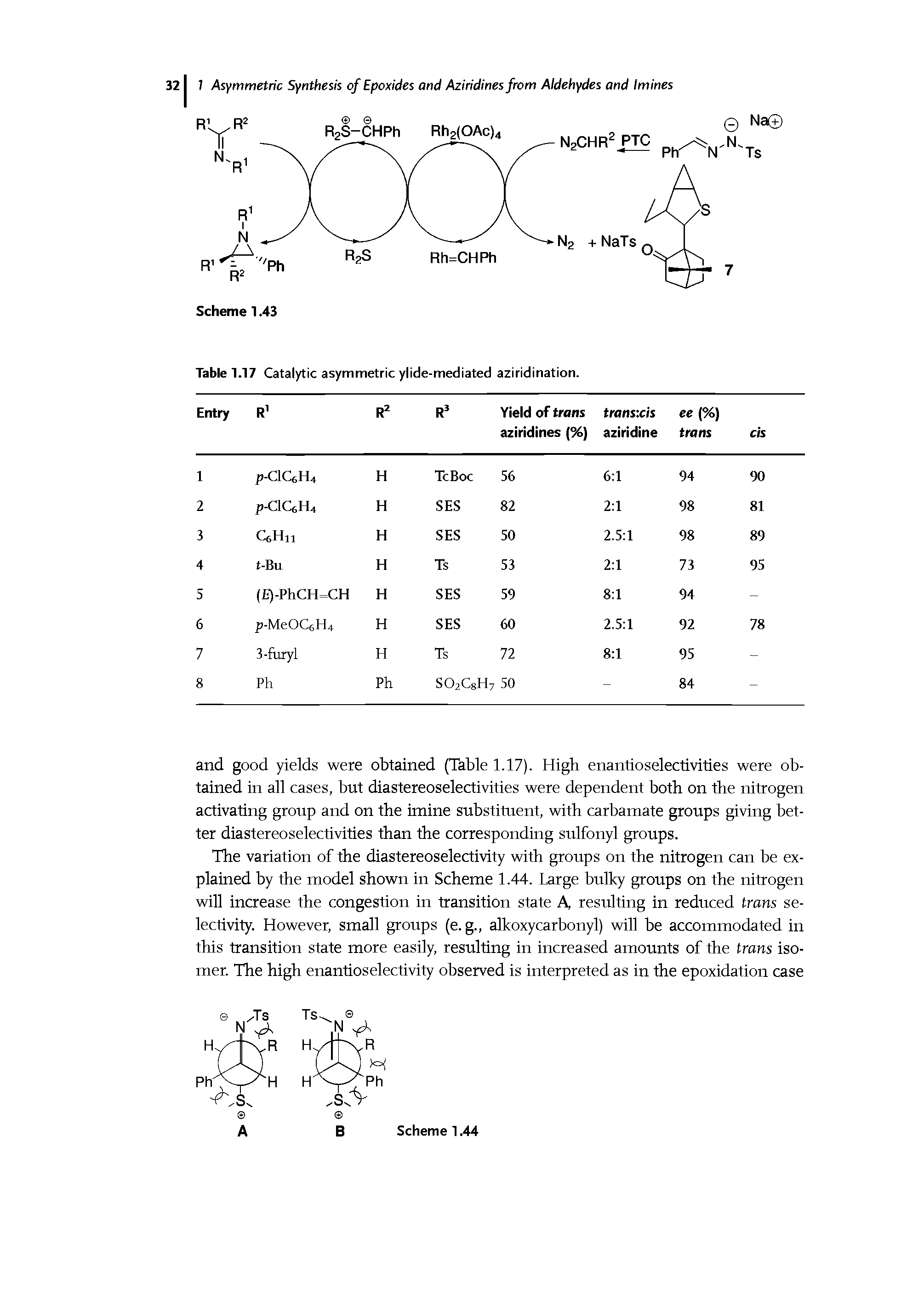 Table 1.17 Catalytic asymmetric ylide-mediated aziridination.