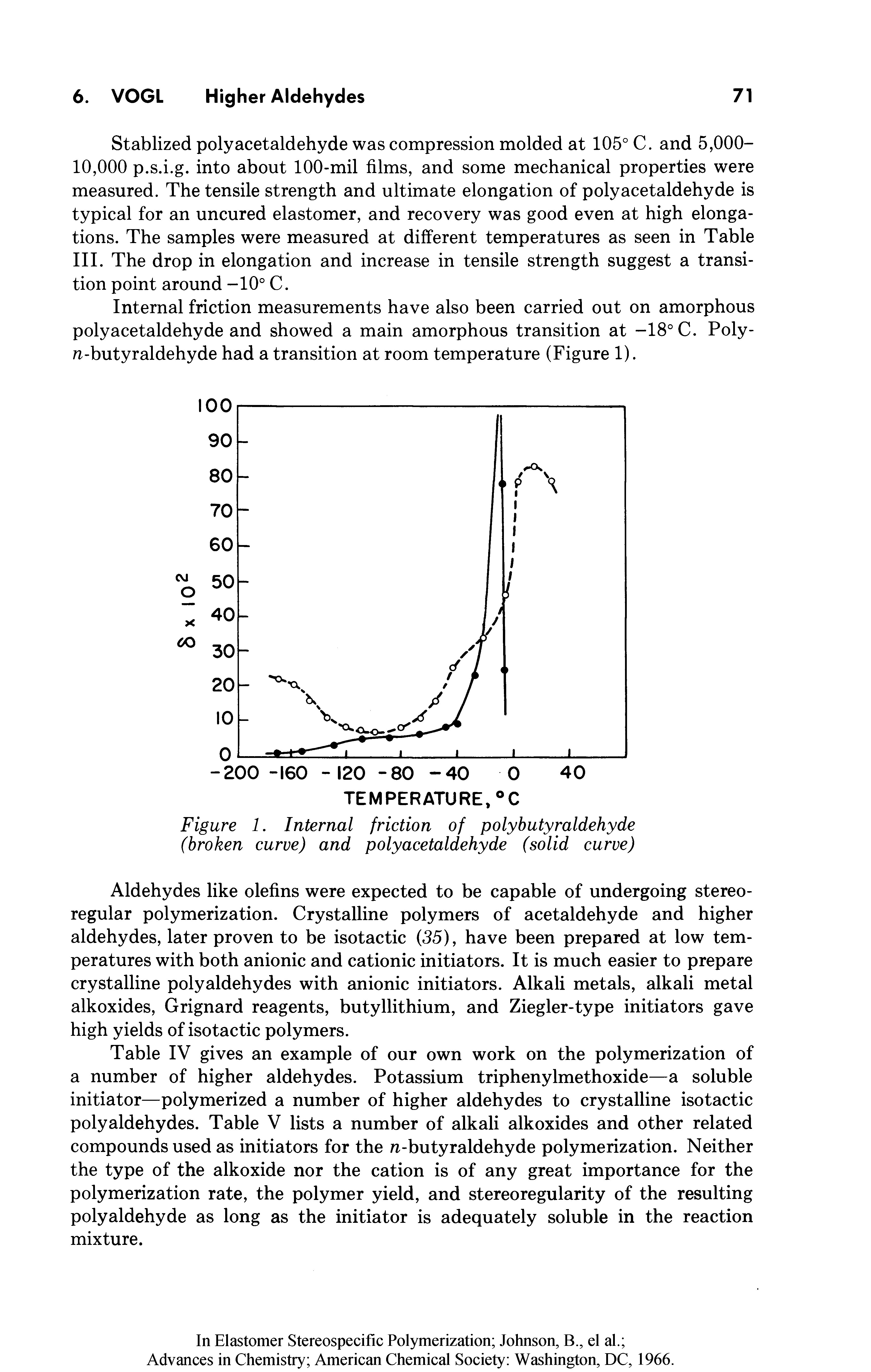 Table IV gives an example of our own work on the polymerization of a number of higher aldehydes. Potassium triphenylmethoxide—a soluble initiator—polymerized a number of higher aldehydes to crystalline isotactic poly aldehydes. Table V lists a number of alkali alkoxides and other related compounds used as initiators for the n-butyraldehyde polymerization. Neither the type of the alkoxide nor the cation is of any great importance for the polymerization rate, the polymer yield, and stereoregularity of the resulting polyaldehyde as long as the initiator is adequately soluble in the reaction mixture.