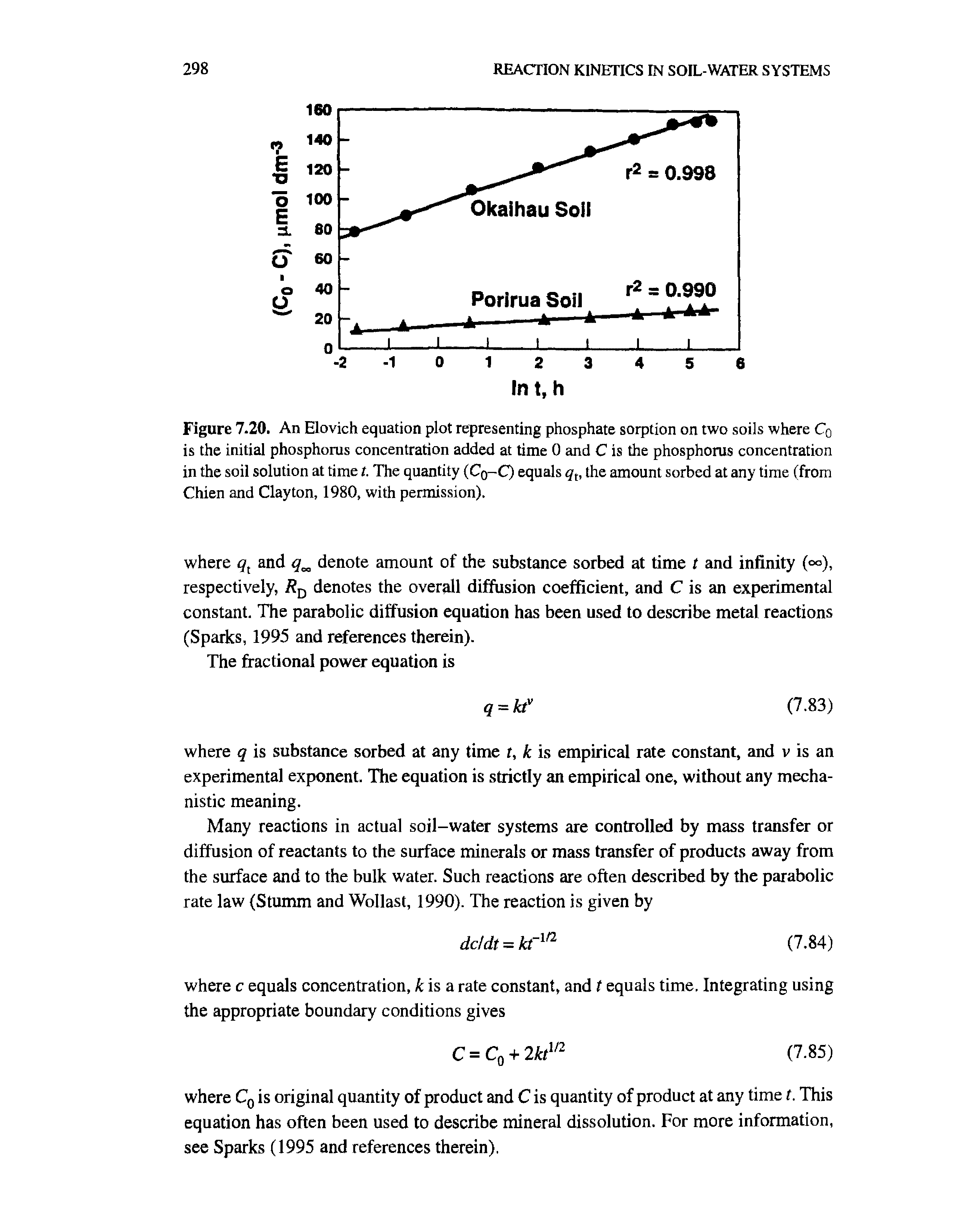 Figure 7.20. An Elovich equation plot representing phosphate sorption on two soils where Q is the initial phosphorus concentration added at time 0 and C is the phosphorus concentration in the soil solution at time t. The quantity (Cq-C) equals q, the amount sorbed at any time (from Chien and Clayton, 1980, with permission).