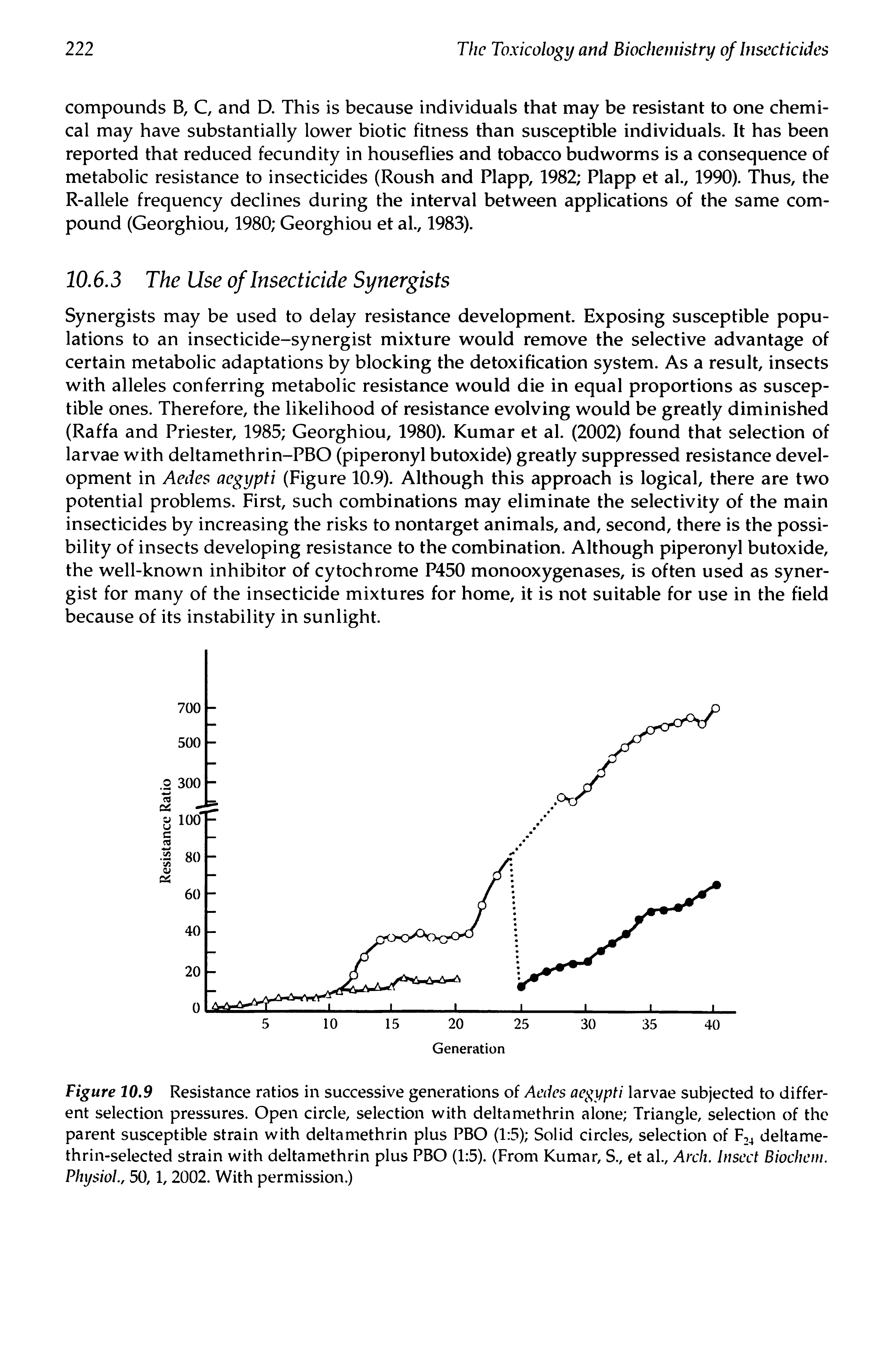 Figure 10.9 Resistance ratios in successive generations of Aedes aegypti larvae subjected to different selection pressures. Open circle, selection with deltamethrin alone Triangle, selection of the parent susceptible strain with deltamethrin plus PBO (1 5) Solid circles, selection of F24 deltame-thrin-selected strain with deltamethrin plus PBO (1 5). (From Kumar, S., et al., Arch. Insect Biochem. Physiol., 50,1, 2002. With permission.)...