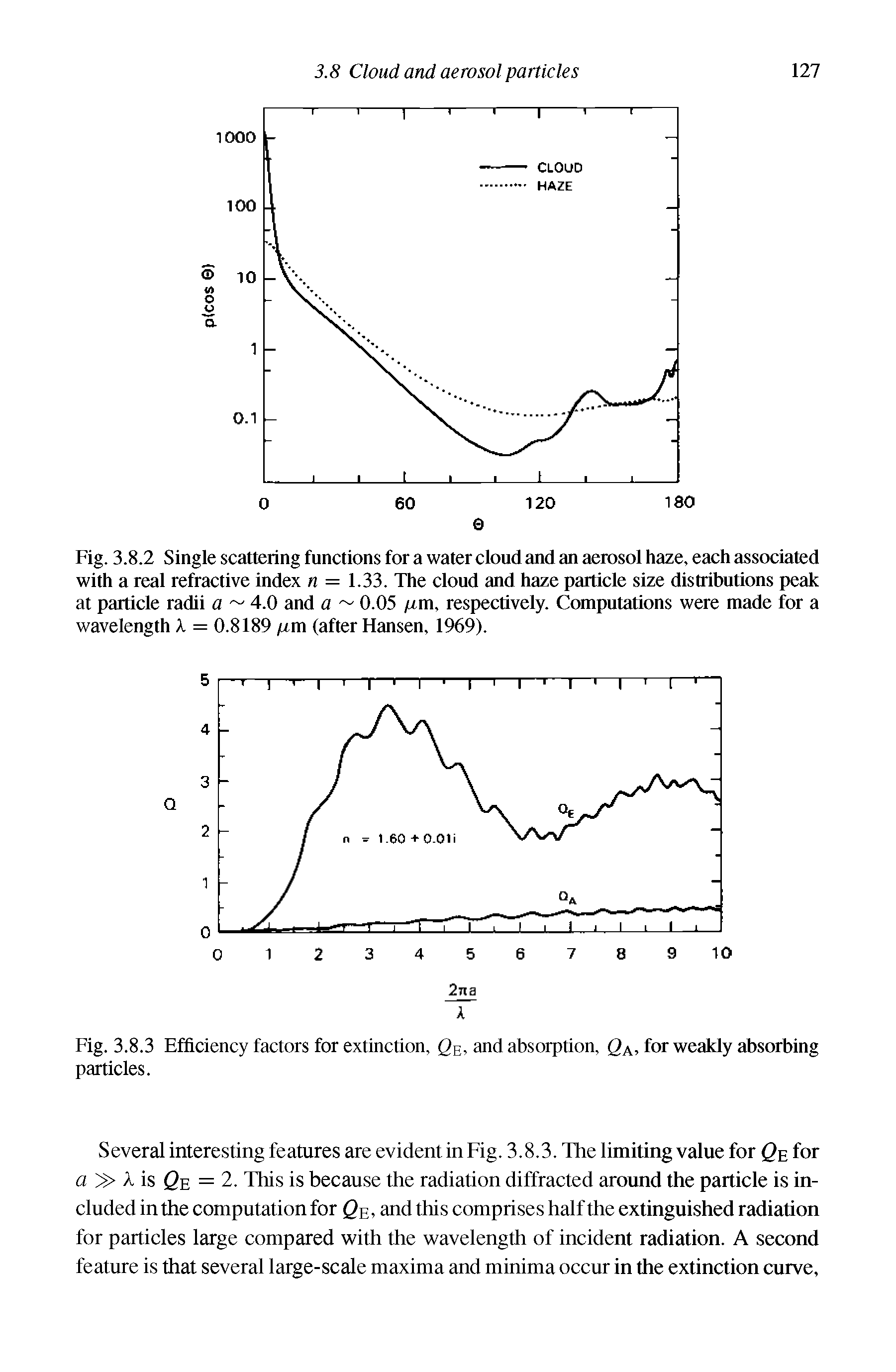 Fig. 3.8.2 Single scattering functions for a water cloud and an aerosol haze, each associated with a real refractive index n = 1.33. The cloud and haze particle size distributions peak at particle radii a 4.0 and a 0.05 pm, respectively. Computations were made for a wavelength k = 0.8189 pm (after Hansen, 1969).
