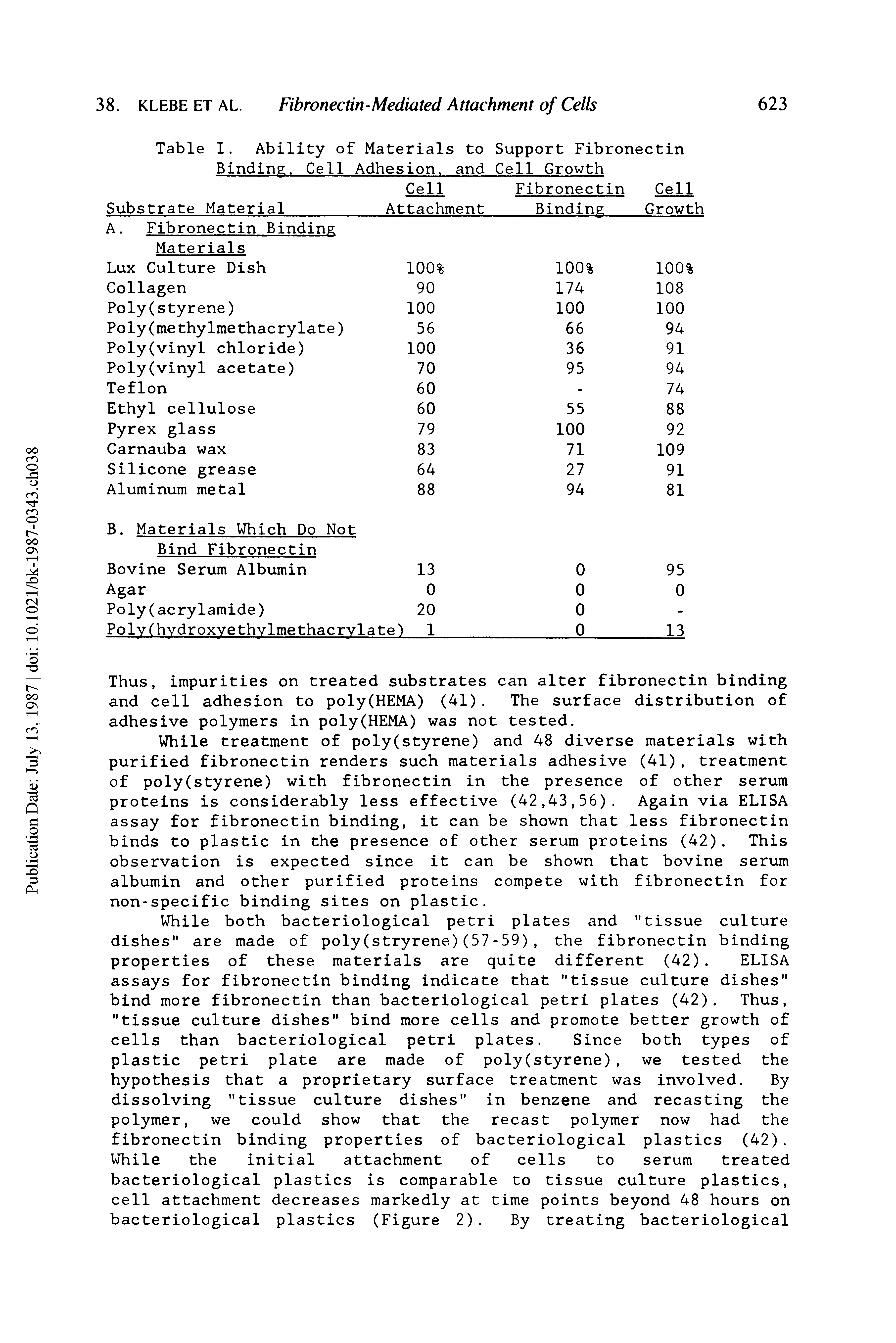 Table I. Ability of Materials to Binding. Cell Adhesion, and...