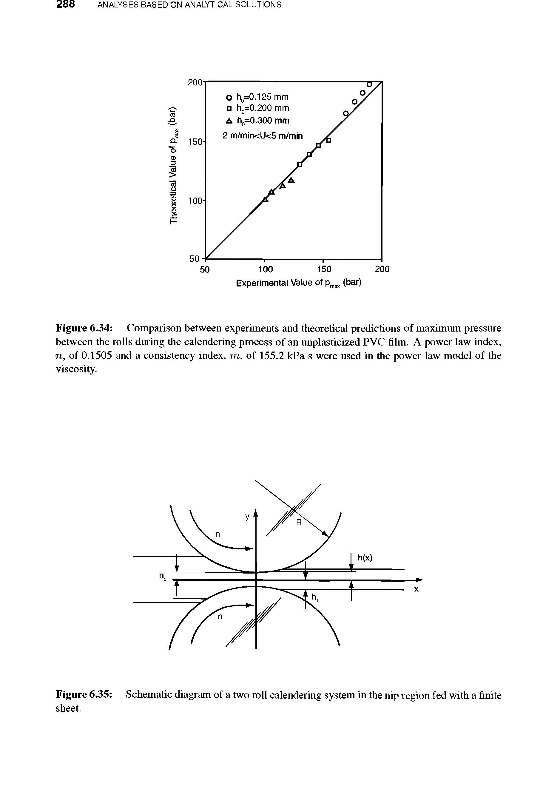 Figure 6.34 Comparison between experiments and theoretical predictions of maximum pressure between the rolls during the calendering process of an unplasticized PVC film. A power law index, n, of 0.1505 and a consistency index, m, of 155.2 kPa-s were used in the power law model of the viscosity.