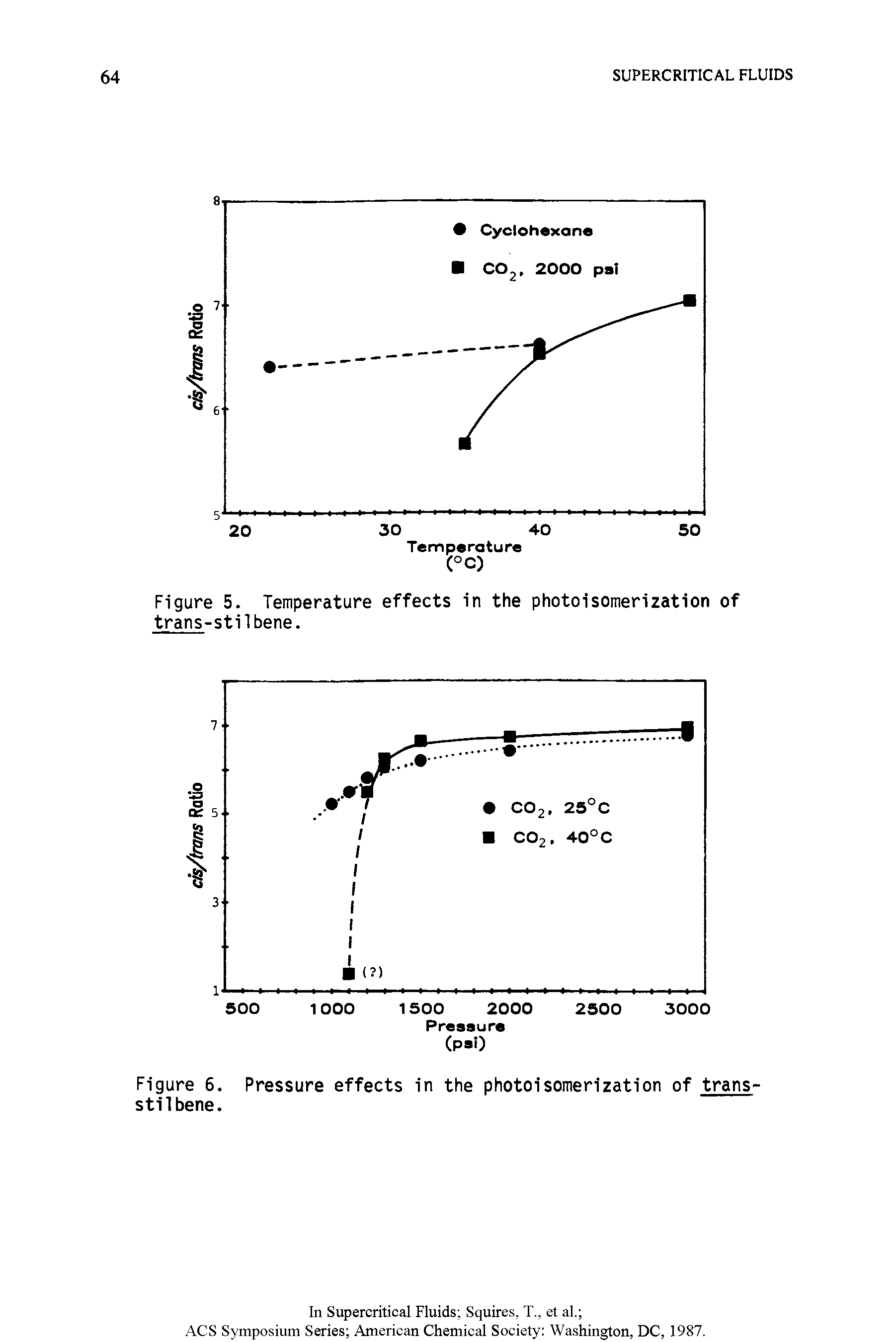 Figure 6. Pressure effects in the photoisomerization of trans-stilbene.