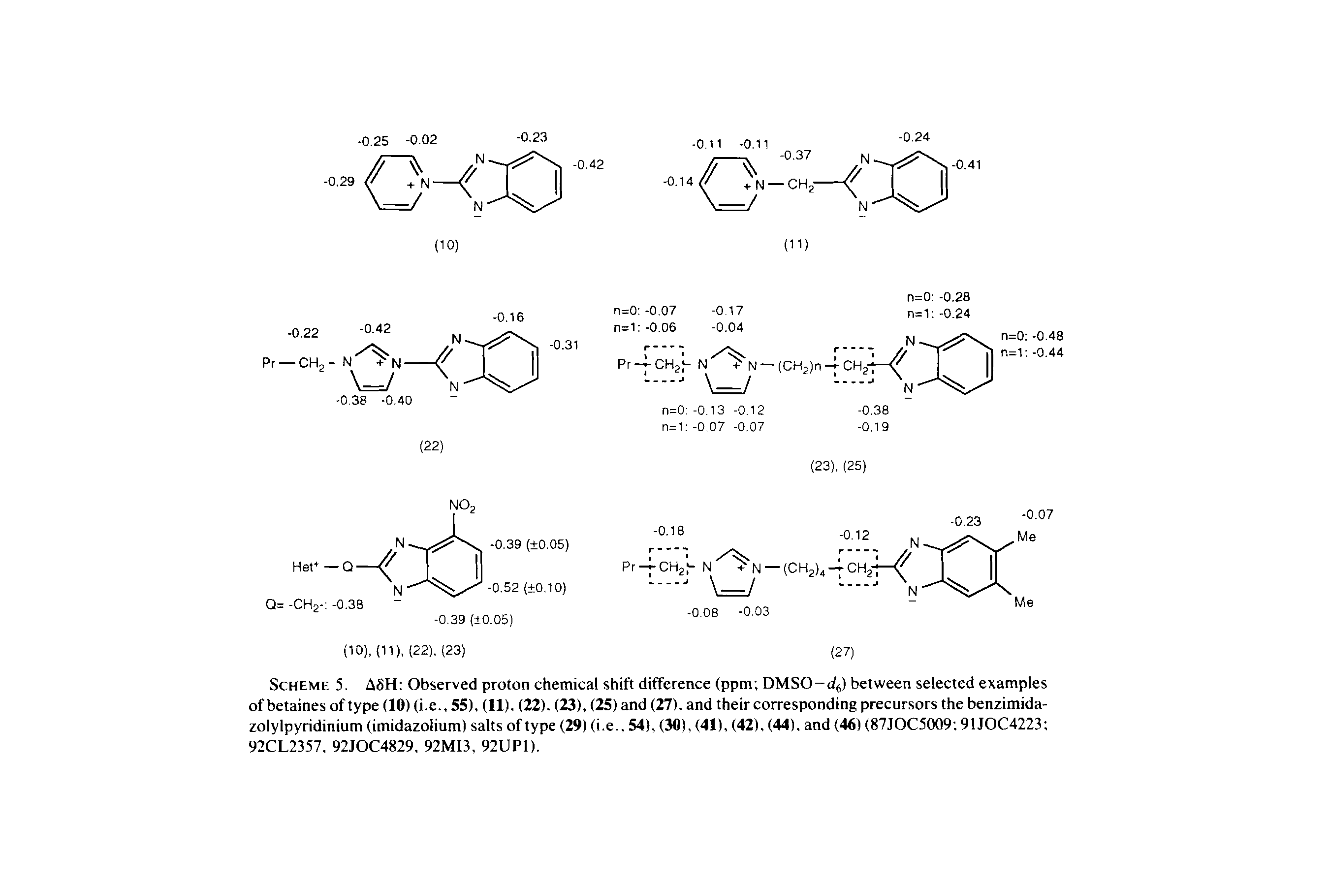Scheme 5. ASH Observed proton chemical shift difference (ppm DMSO-rf ) between selected examples of betaines of type (10) (i.e., 55), (11), (22), (23), (25) and (27), and their corresponding precursors the benzimida-zolylpyridinium (imidazolium) salts of type (29) (i.e., 54), (30), (41), (42), (44), and (46) (87JOC5009 91JOC4223 92CL2357, 92JOC4829, 92MI3, 92UP1).