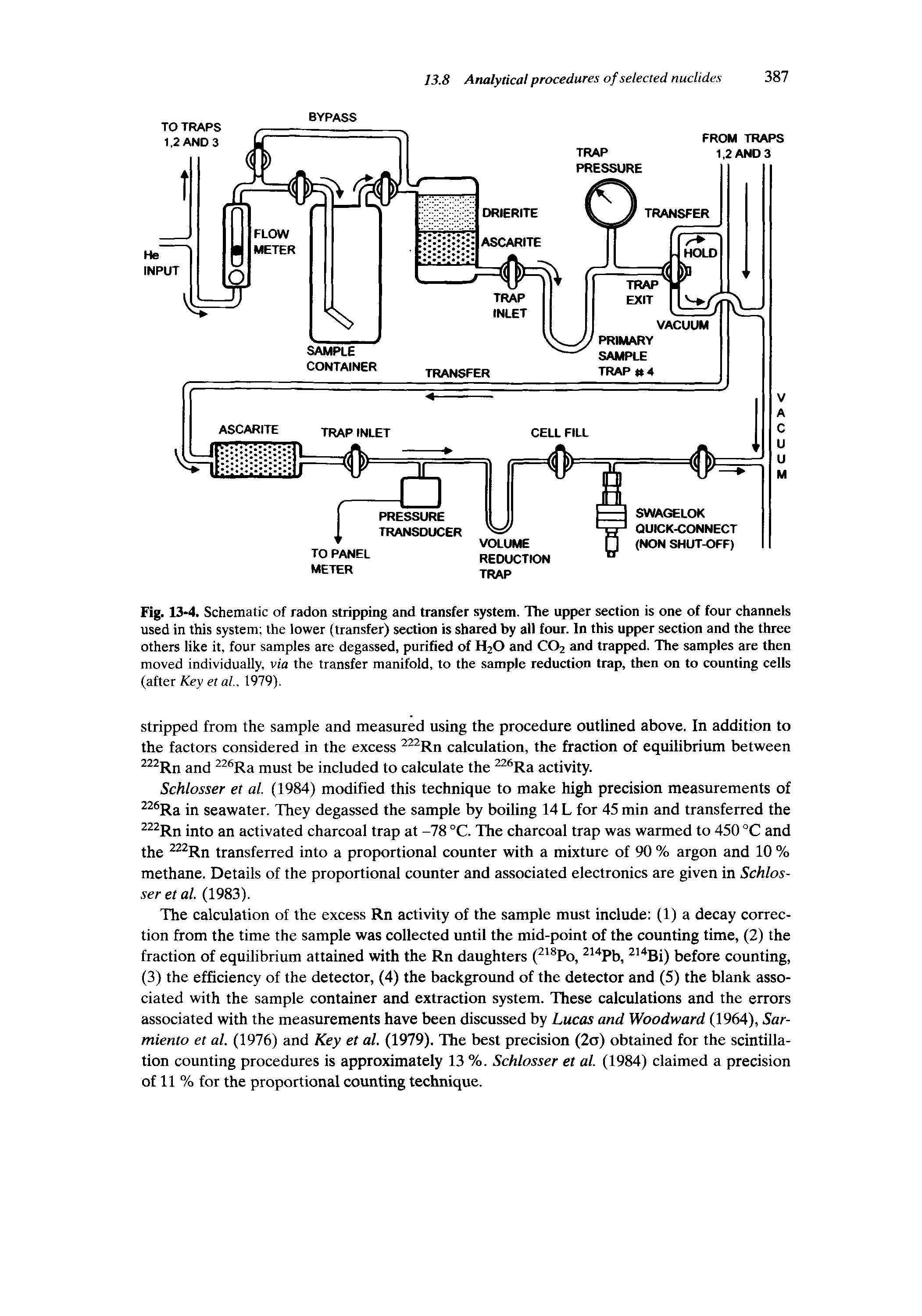 Fig. 13-4. Schematic of radon stripping and transfer system. The upper section is one of four channels used in this system the lower (transfer) section is shared by all four. In this upper section and the three others like it, four samples are degassed, purified of HjO and CO2 and trapped. The samples are then moved individually, via the transfer manifold, to the sample reduction trap, then on to counting cells (after Key et al. 1979).