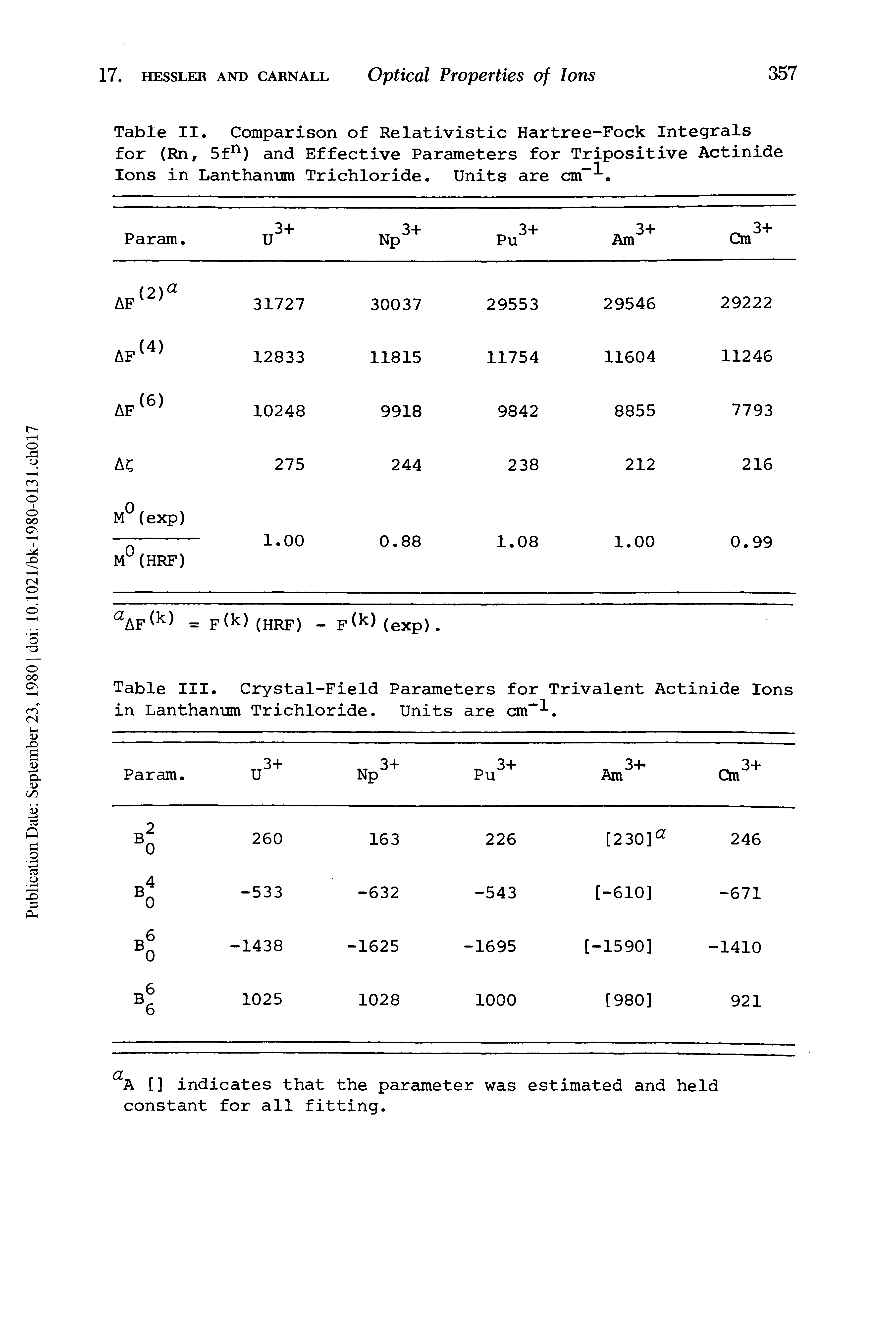 Table III. Crystal-Field Parameters for Trivalent Actinide Ions in Lanthanum Trichloride. Units are cm"-1-.
