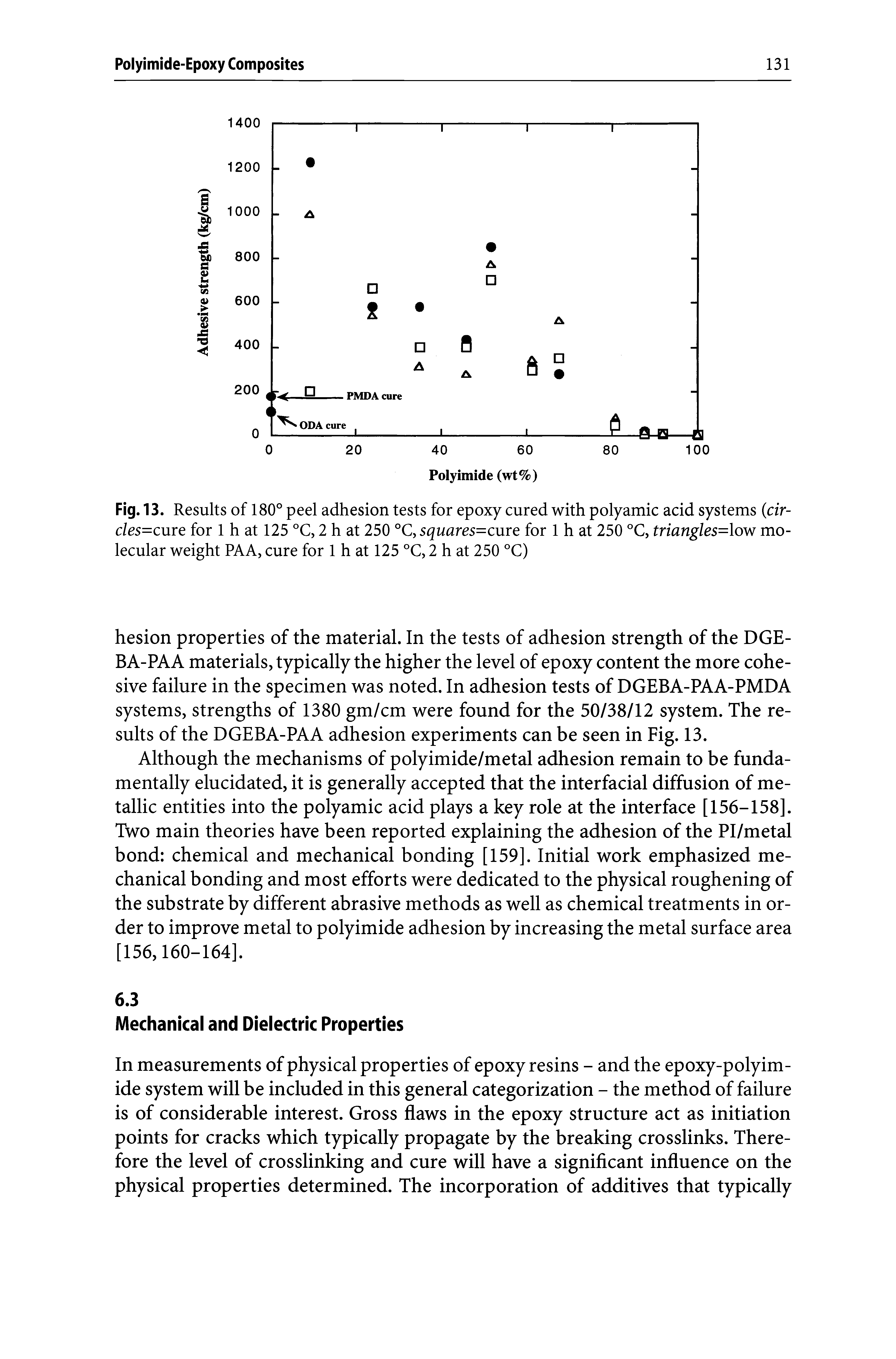 Fig. 13. Results of 180° peel adhesion tests for epoxy cured with polyamic acid systems (cir-cles=cure for 1 h at 125 °C, 2 h at 250 °C, squares=cme for 1 h at 250 °C, triangles=low molecular weight PA A, cure for 1 h at 125 °C, 2 h at 250 °C)...