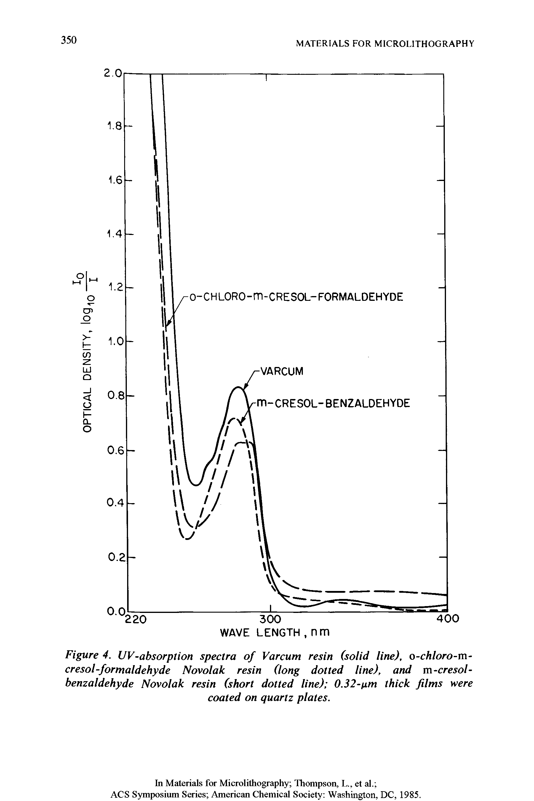 Figure 4. UV-absorption spectra of Varcum resin (solid line), o-chloro-m-cresol-formaldehyde Novolak resin (long dotted line), and m-cresol-benzaldehyde Novolak resin (short dotted line) 0.32- thick films were...