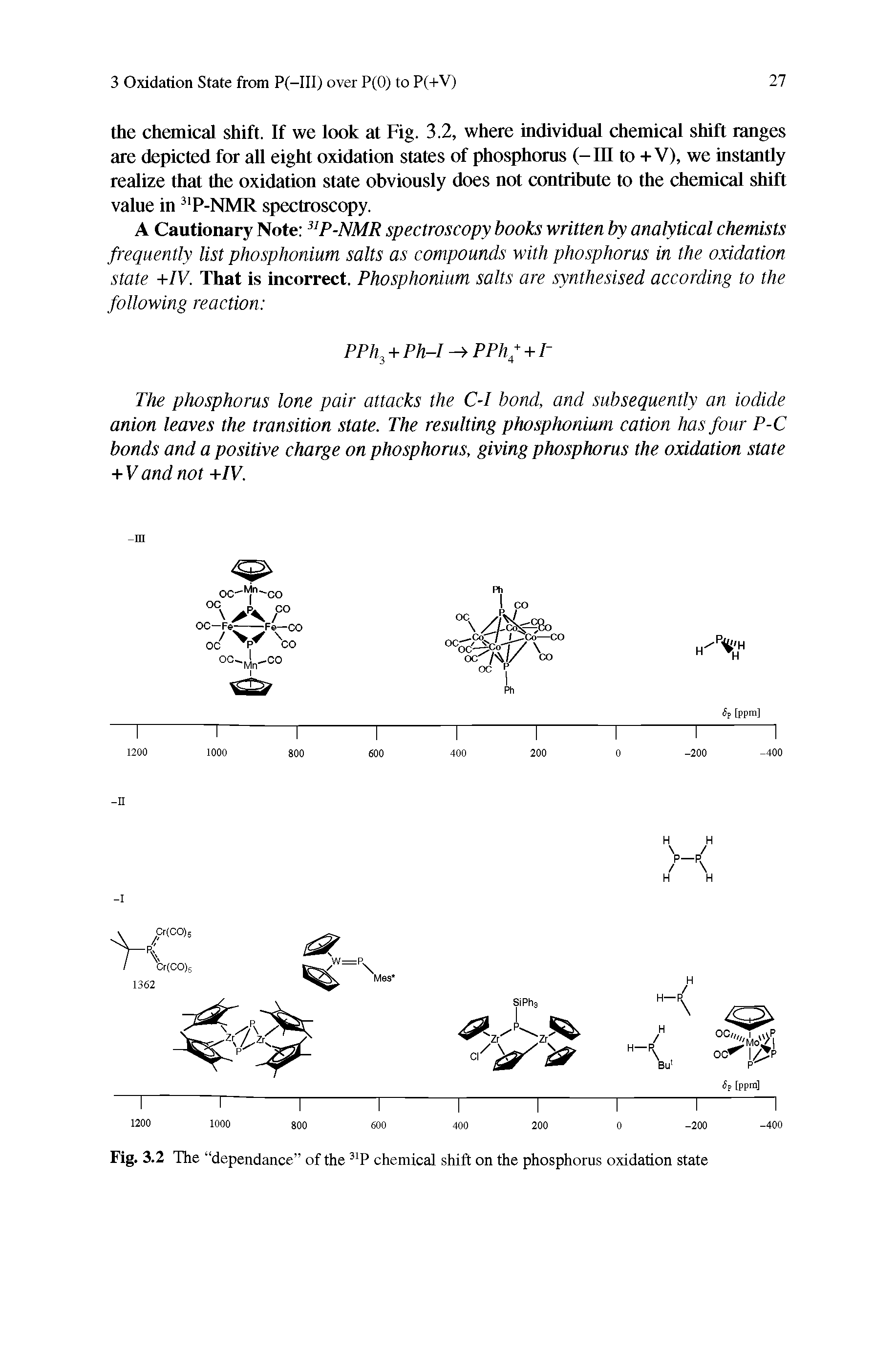 Fig. 3.2 The dependance of the P chemical shift on the phosphorus oxidation state...