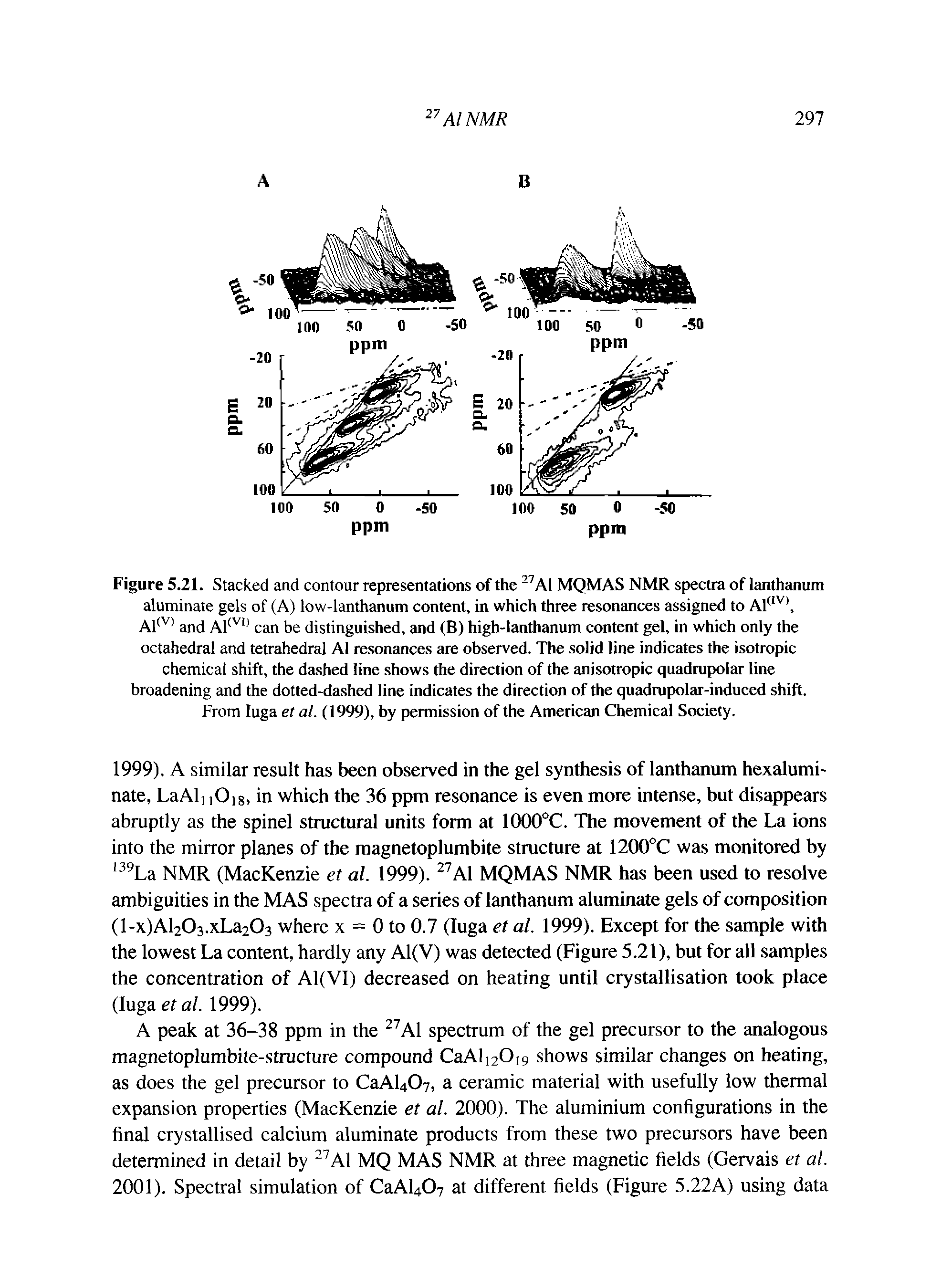 Figure 5.21. Stacked and contour representations of the A1 MQMAS NMR spectra of lanthanum aluminate gels of (A) low-lanthanum content, in which three resonances assigned to Al, Al and Al can be distinguished, and (B) high-lanthanum content gel, in which only the octahedral and tetrahedral A1 resonances are observed. The solid line indicates the isotropic chemical shift, the dashed line shows the direction of the anisotropic quadrupolar line broadening and the dotted-dashed line indicates the direction of the quadrupolar-induced shift. From luga et al. (1999), by permission of the American Chemical Society.