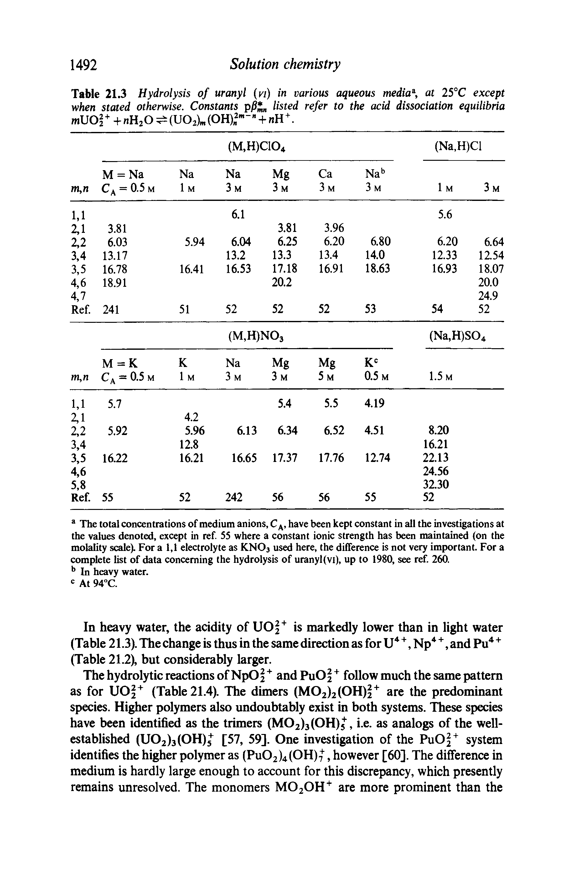Table 21.3 Hydrolysis of uranyl (vi) in various aqueous media% at 25°C except when stated otherwise. Constants p/J listed refer to the acid dissociation equilibria mUOi + + nHjO (UO ) + H +.