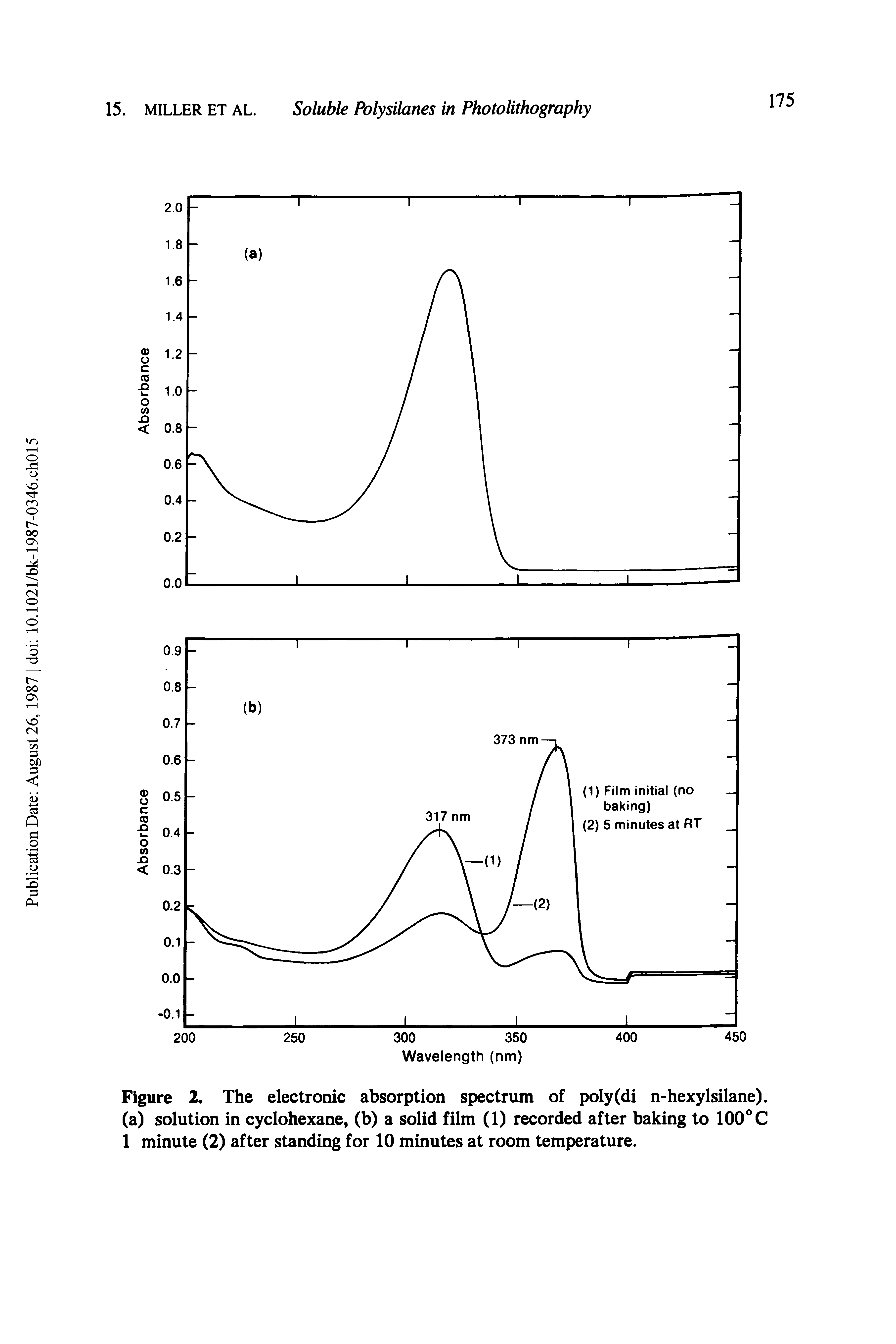 Figure 2. The electronic absorption spectrum of poly(di n-hexylsilane). (a) solution in cyclohexane, (b) a solid film (1) recorded after baking to 100 C 1 minute (2) after standing for 10 minutes at room temperature.
