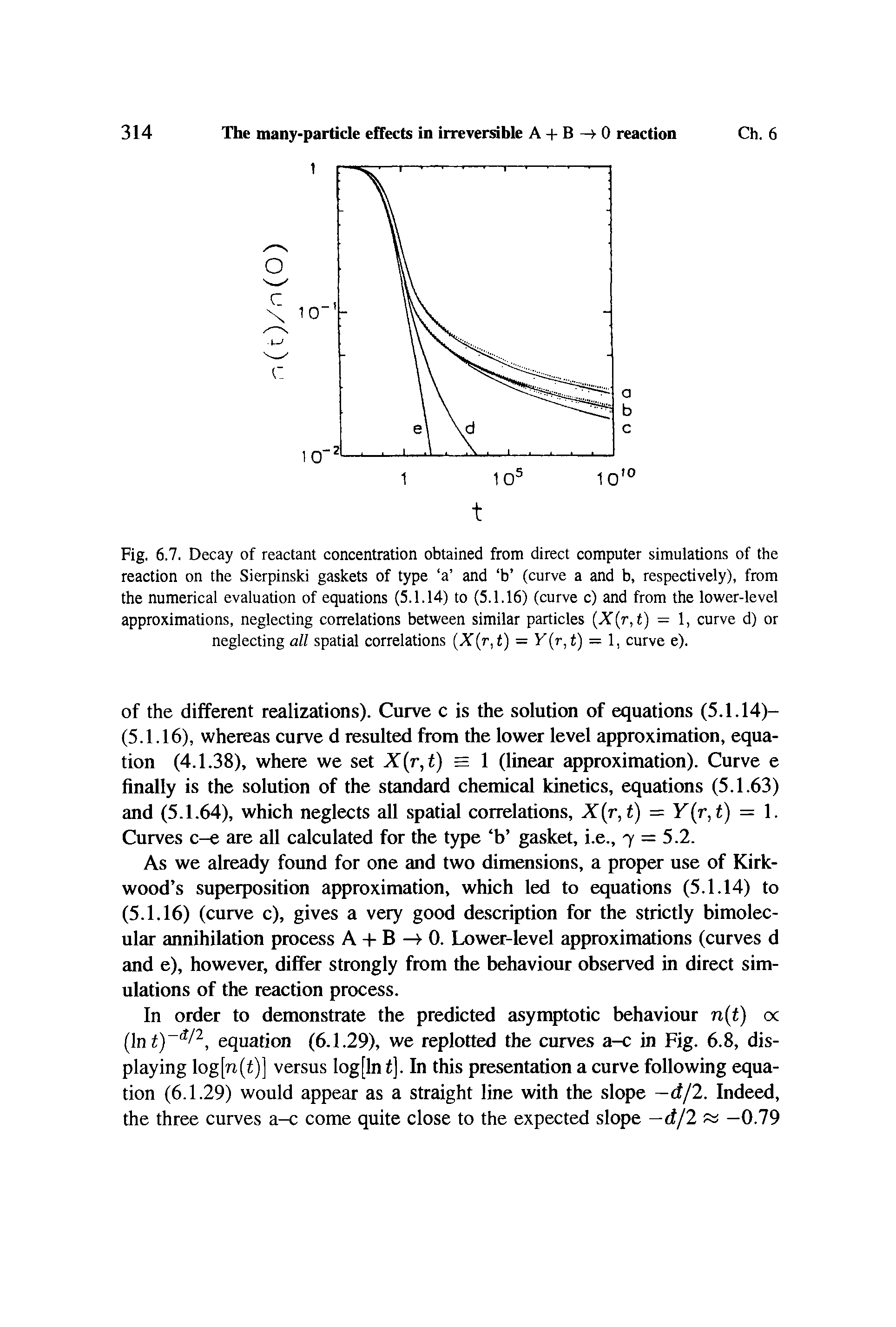 Fig. 6.7. Decay of reactant concentration obtained from direct computer simulations of the reaction on the Sierpinski gaskets of type a and b (curve a and b, respectively), from the numerical evaluation of equations (5.1.14) to (5.1.16) (curve c) and from the lower-level approximations, neglecting correlations between similar particles (X(r,t) = 1, curve d) or neglecting all spatial correlations (X(r,t) = Y(r, t) = 1, curve e).