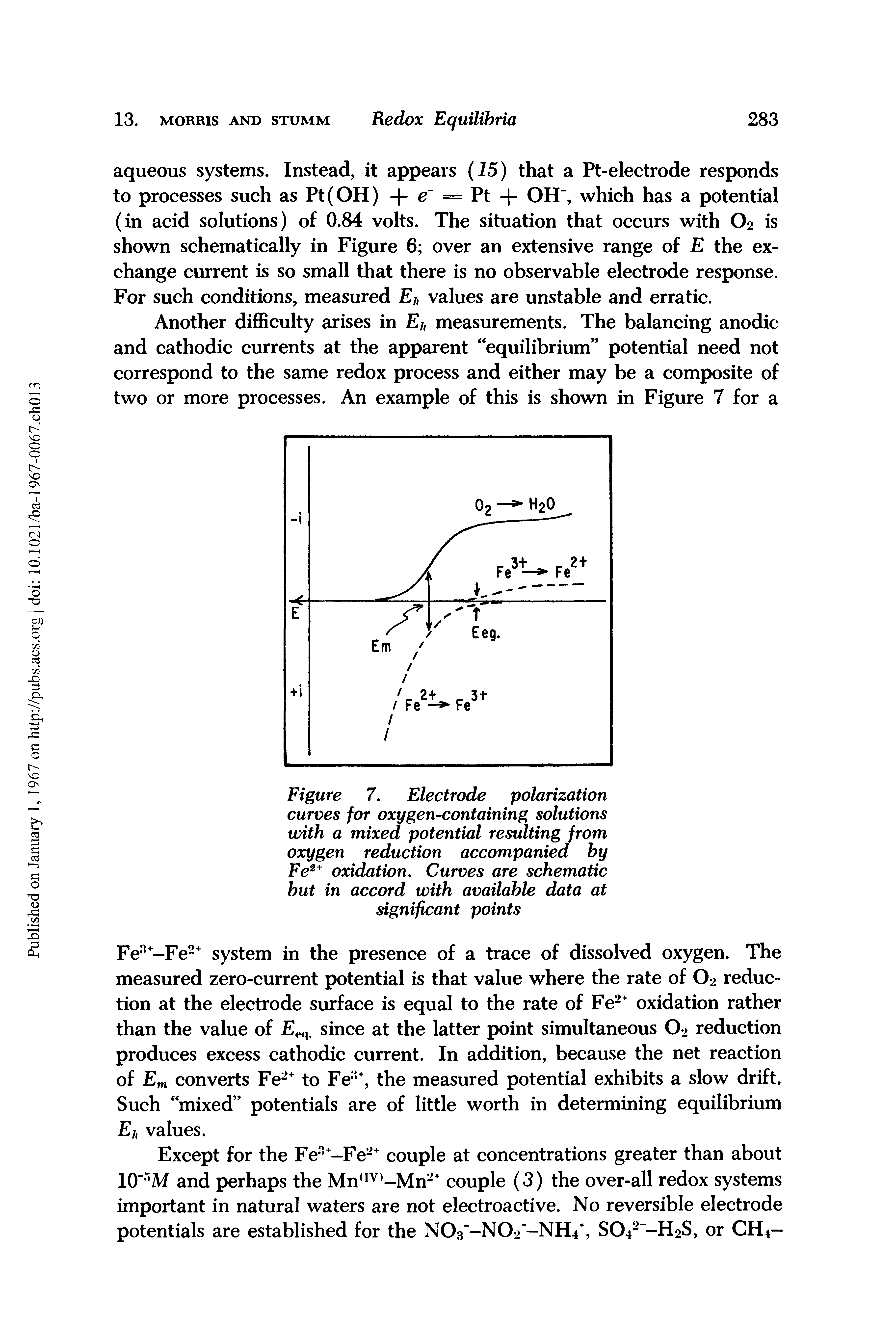 Figure 7. Electrode polarization curves for oxygen-containing solutions with a mixed potential resulting from oxygen reduction accompanied by Fe2+ oxidation. Curves are schematic but in accord with available data at significant points...
