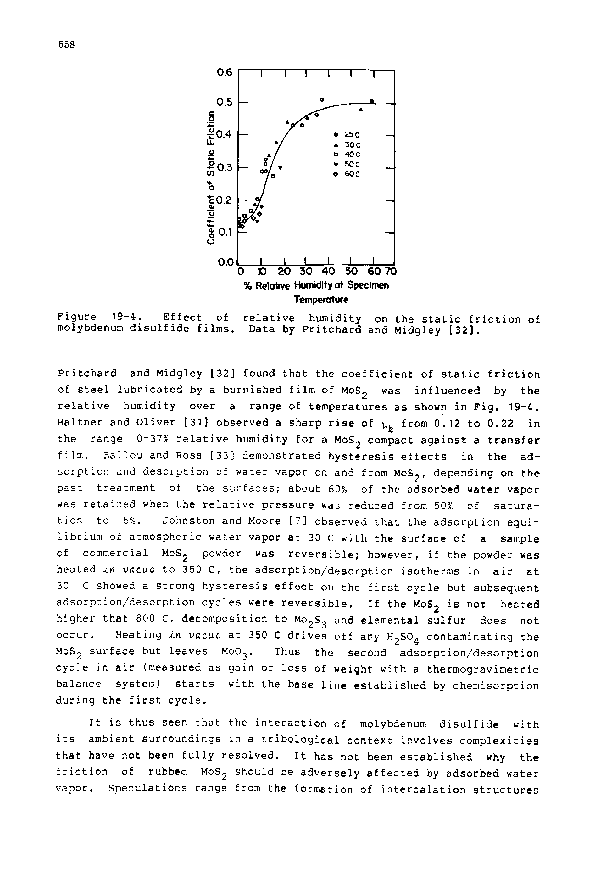 Figure 19-4. Effect of relative humidity on the static friction of molybdenum disulfide films. Data by Pritchard and Midgley [32].